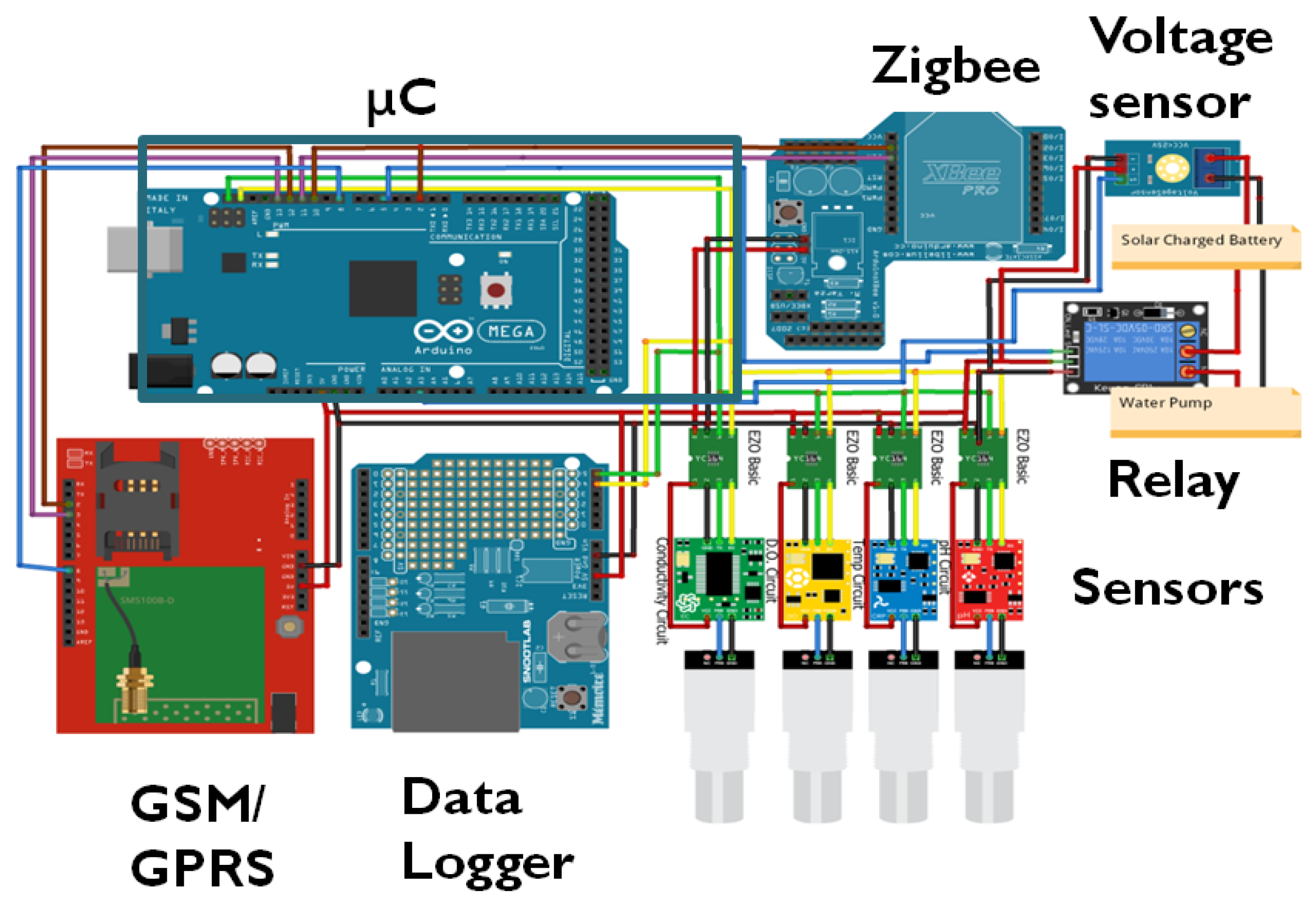 Technologies 10 00026 g003 550