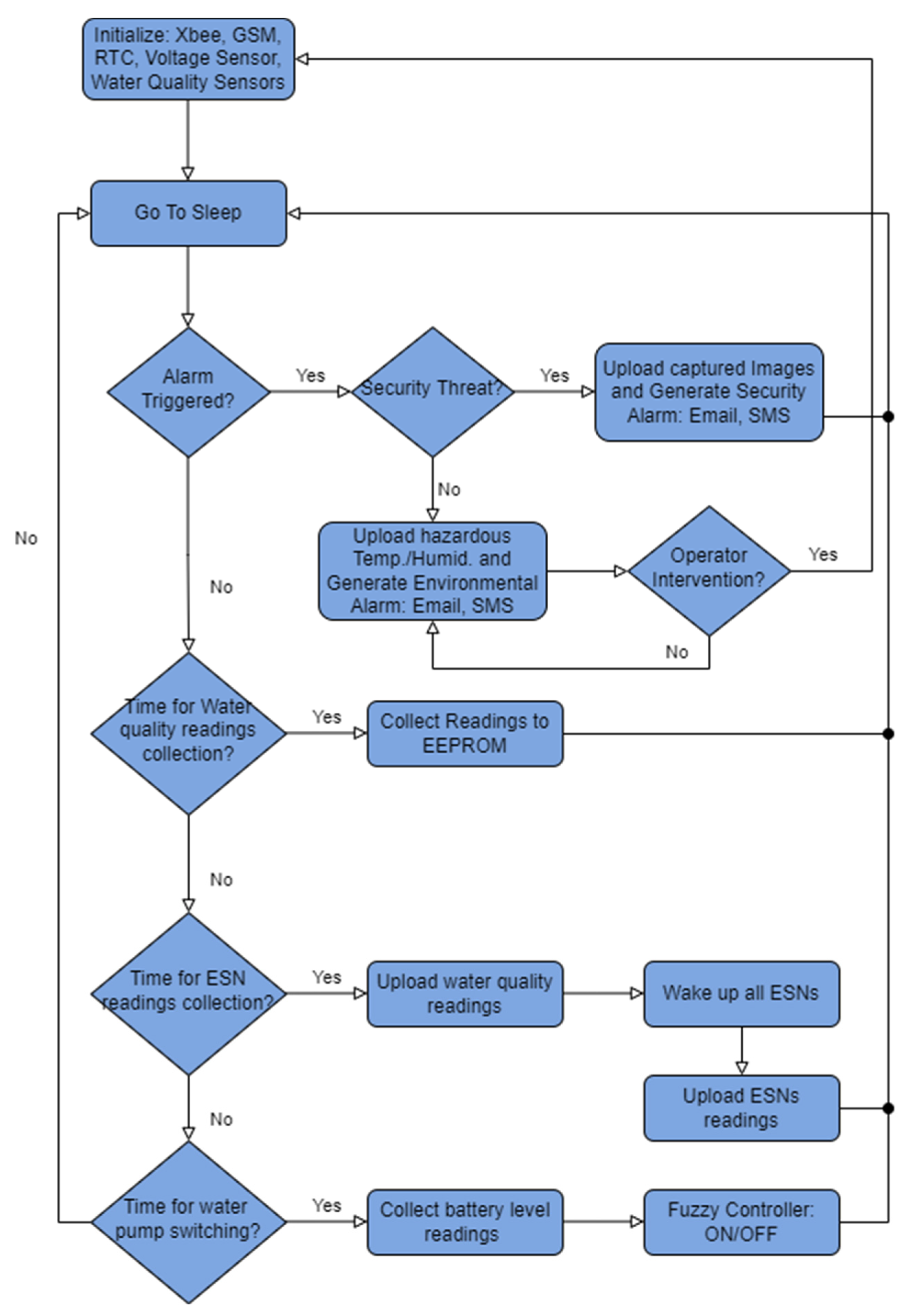 Technologies 10 00026 g004 550