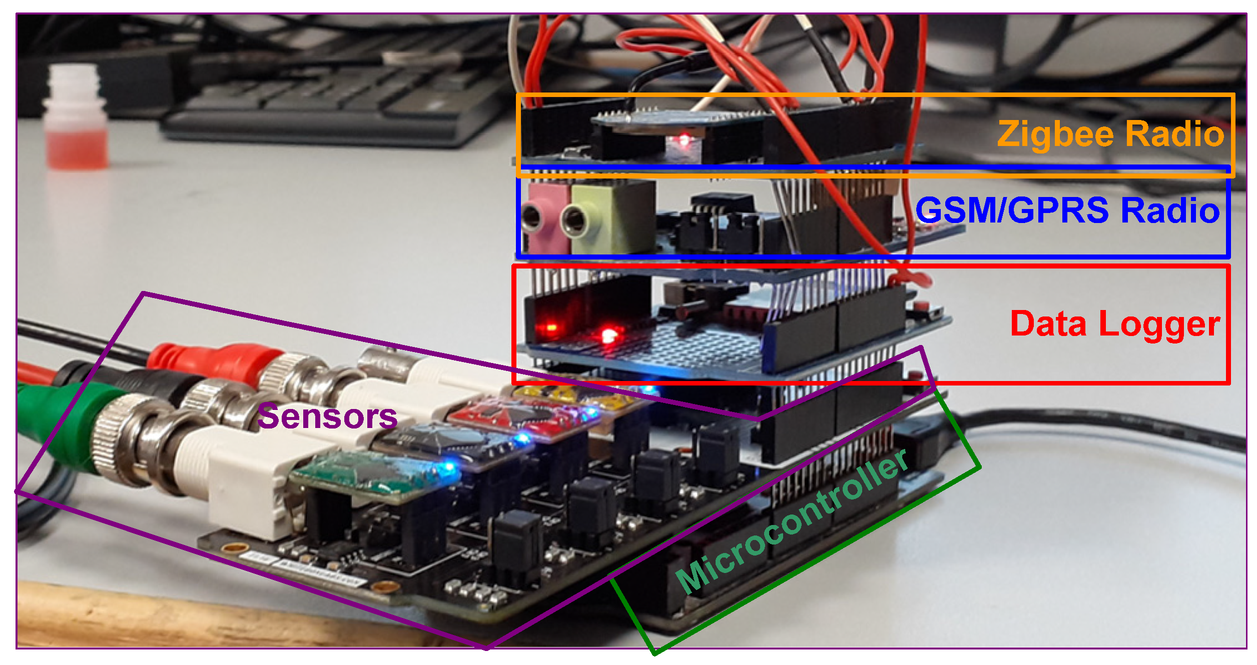 Technologies 10 00026 g005 550