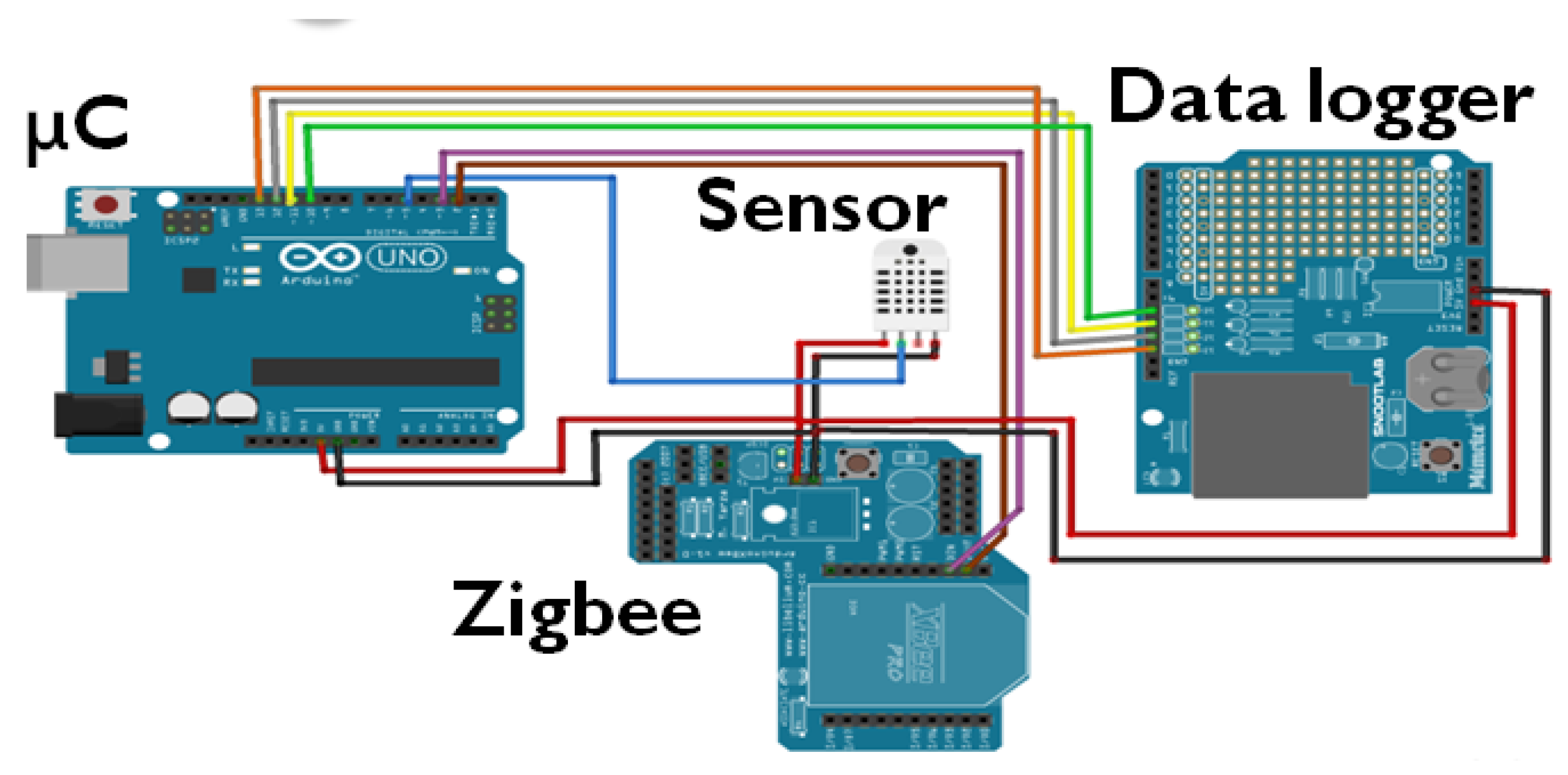 Technologies 10 00026 g006 550