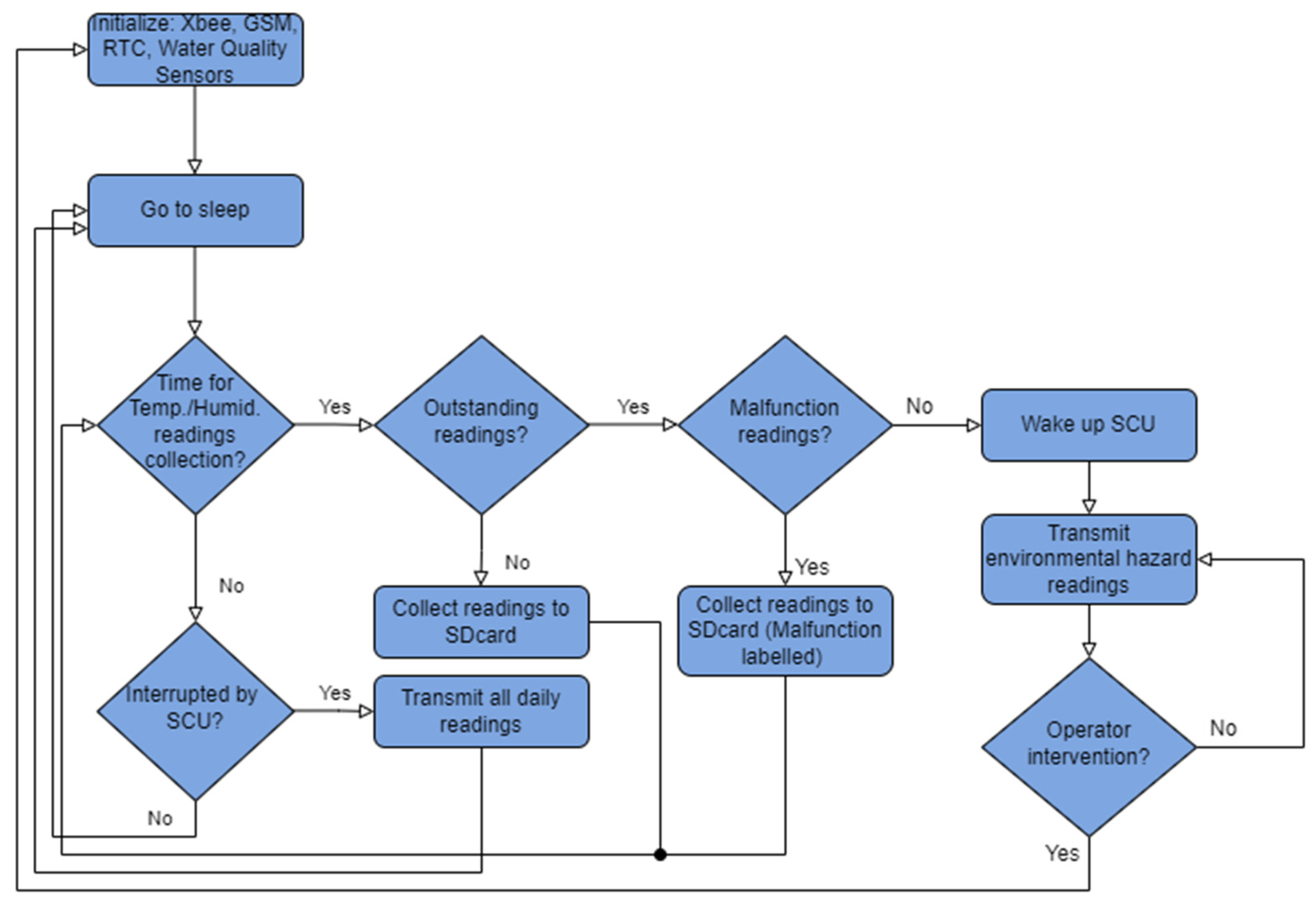 Technologies 10 00026 g007 550