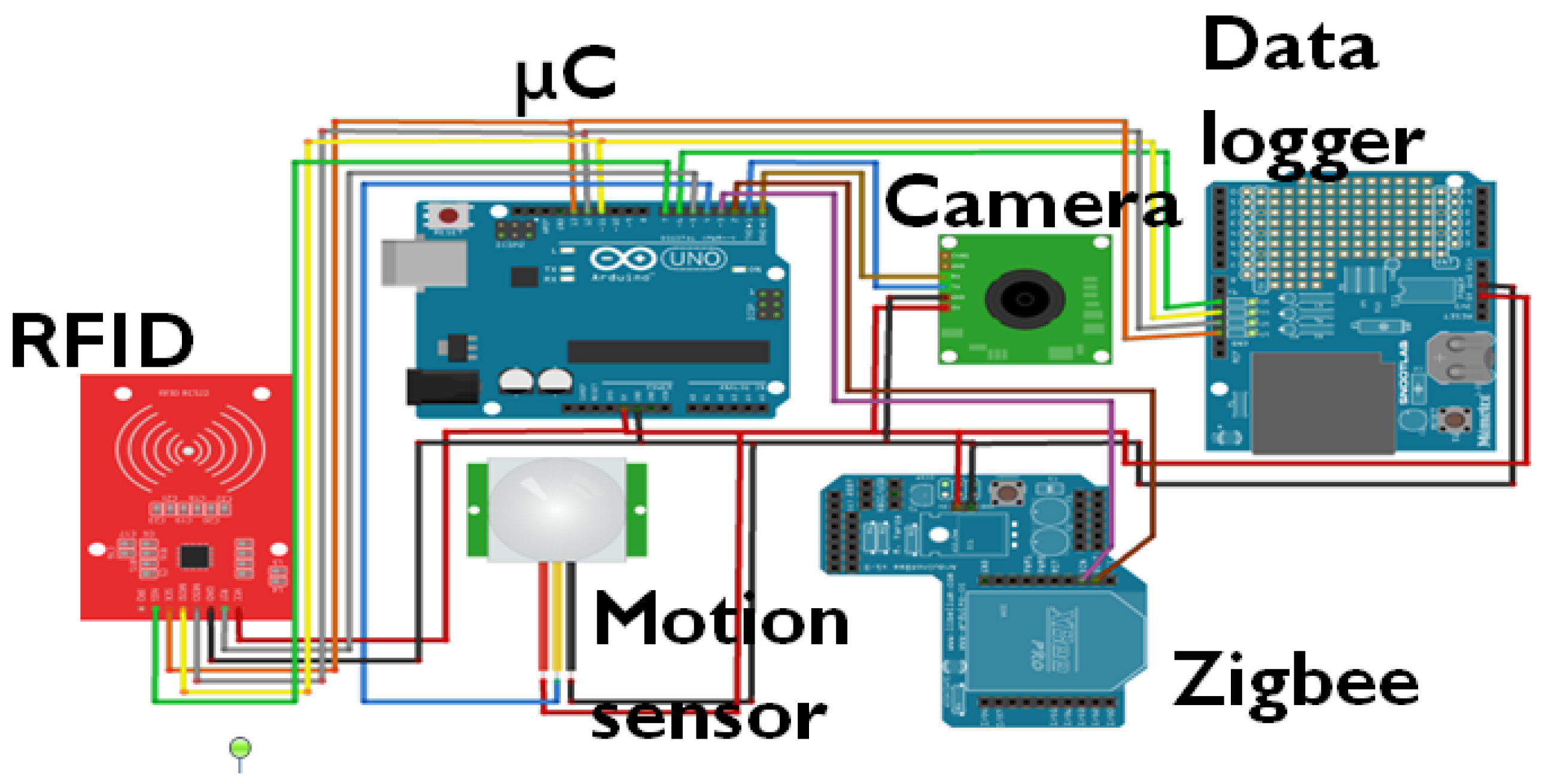 Technologies 10 00026 g008 550