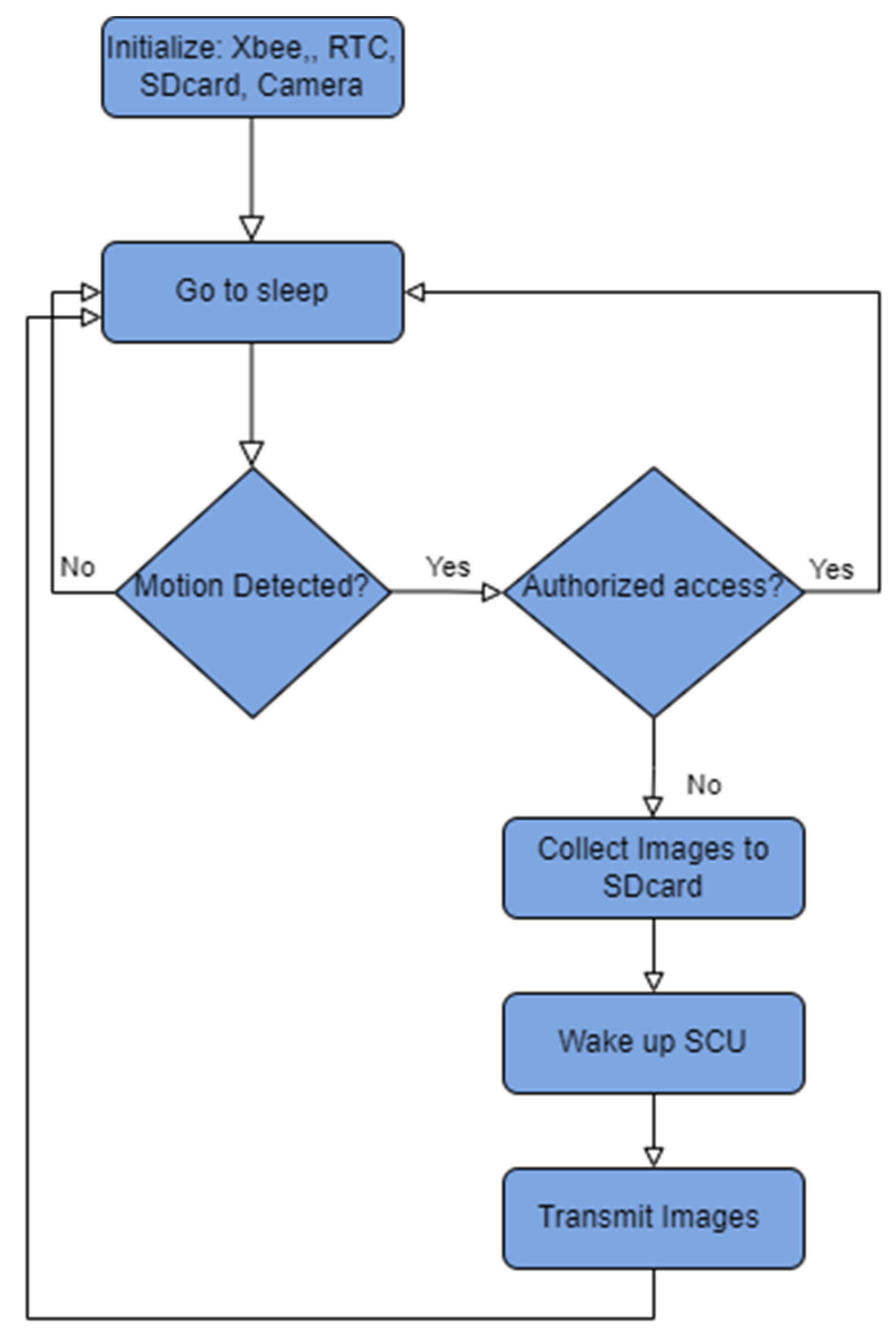 Technologies 10 00026 g009 550