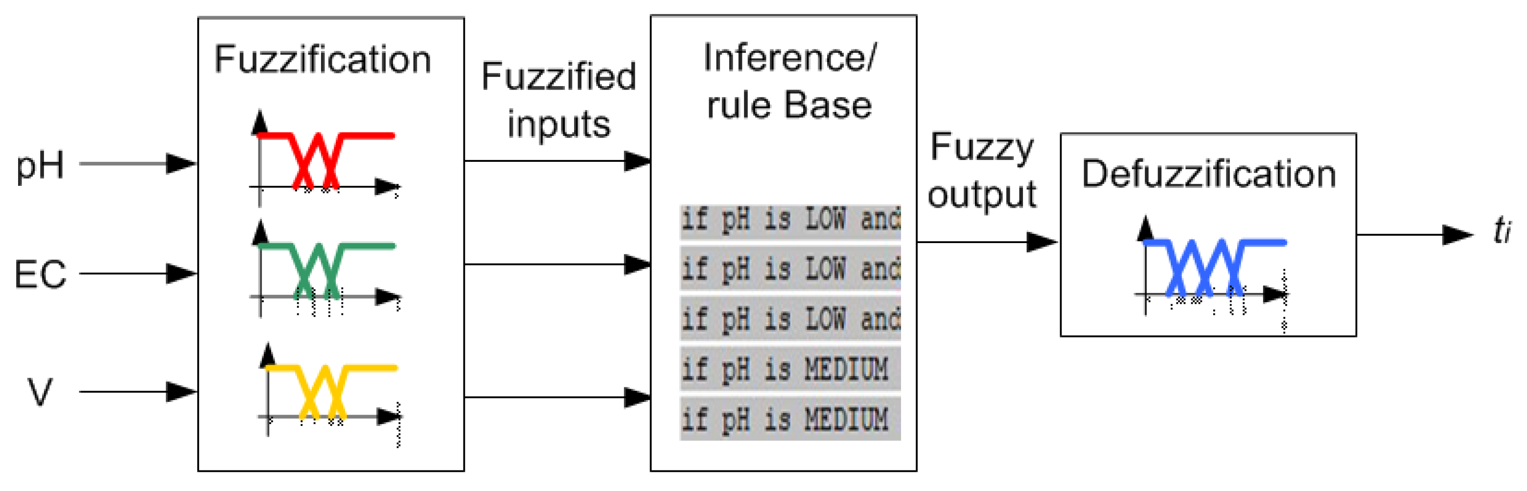 Technologies 10 00026 g010 550