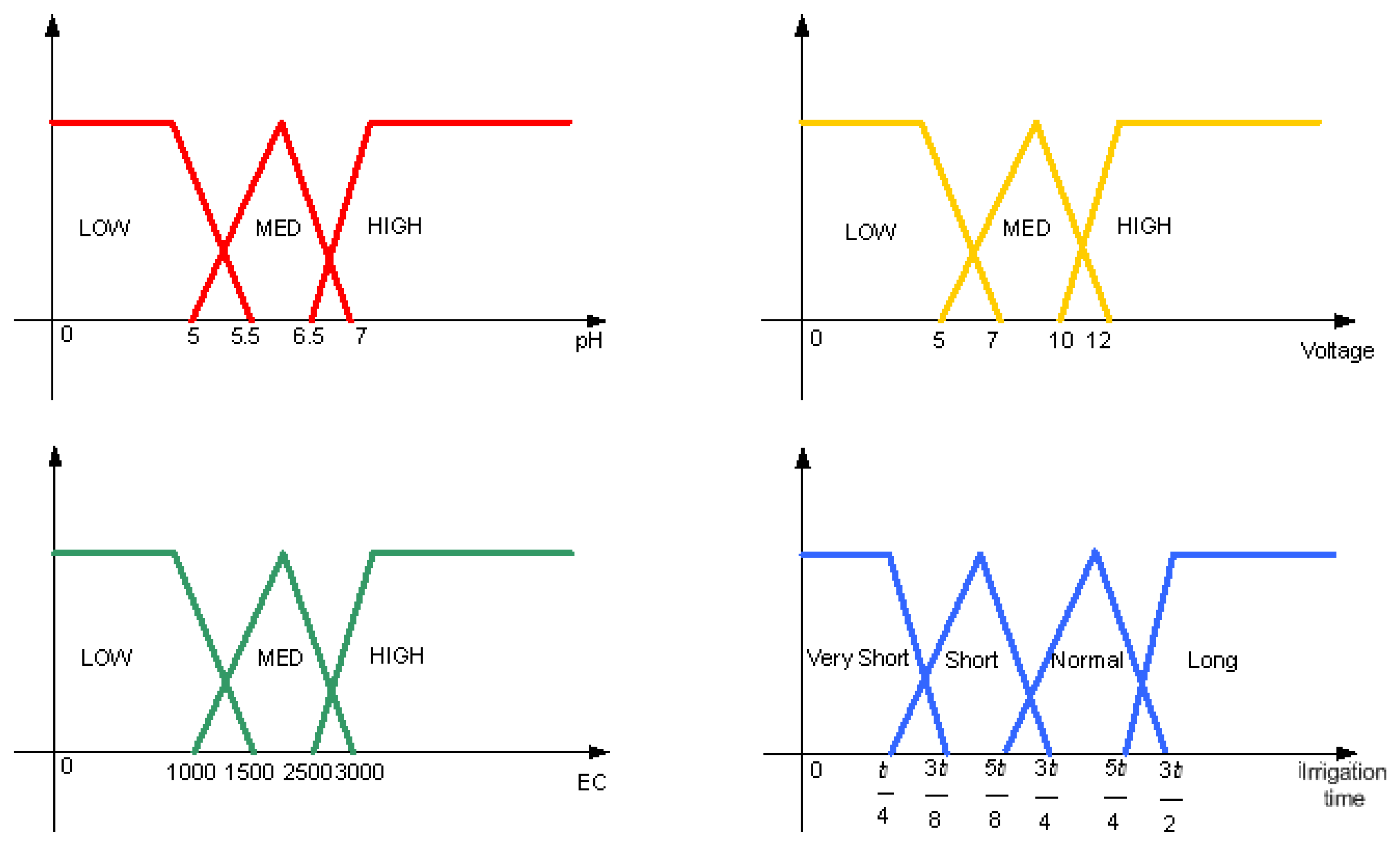 Technologies 10 00026 g011 550