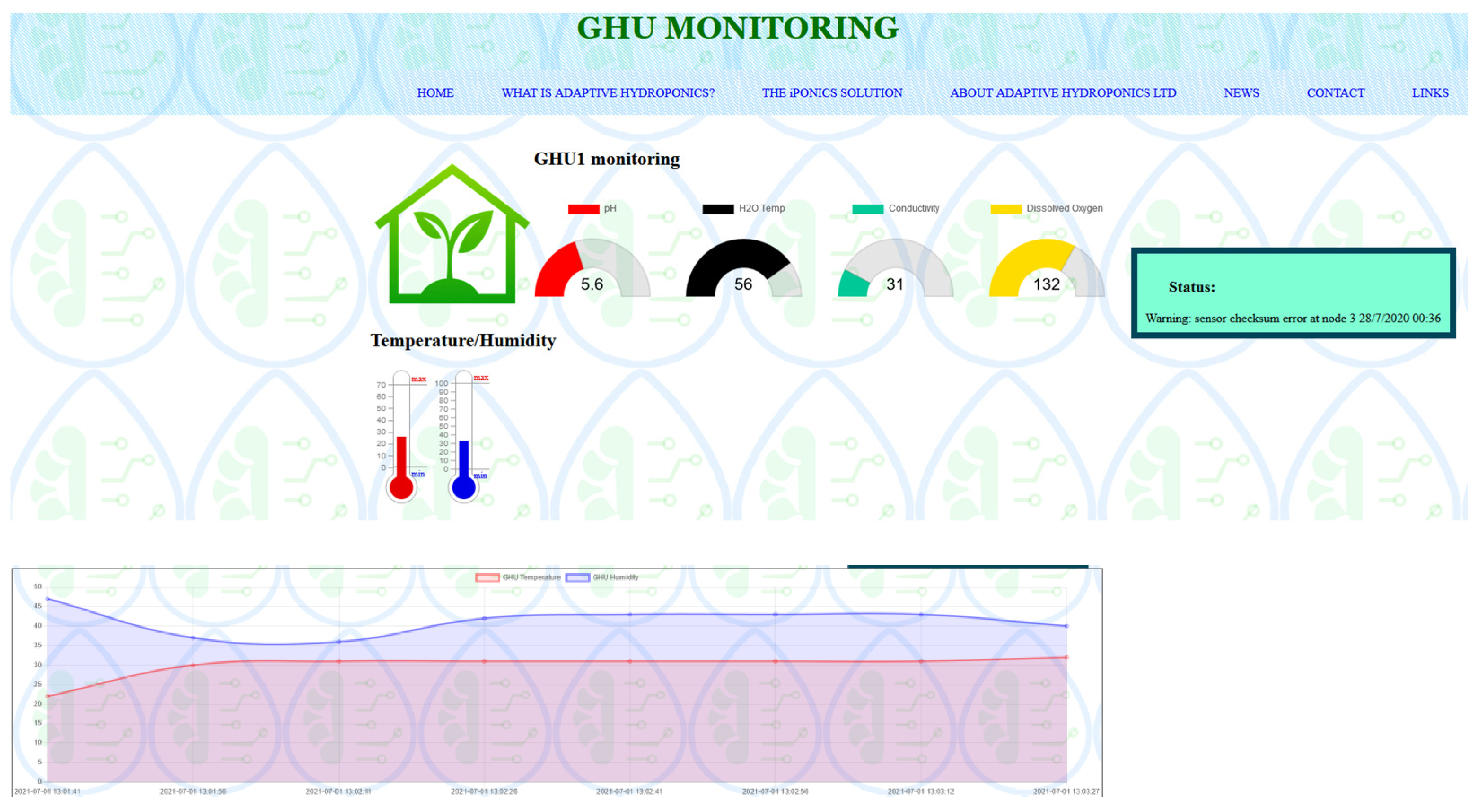 Technologies 10 00026 g013 550