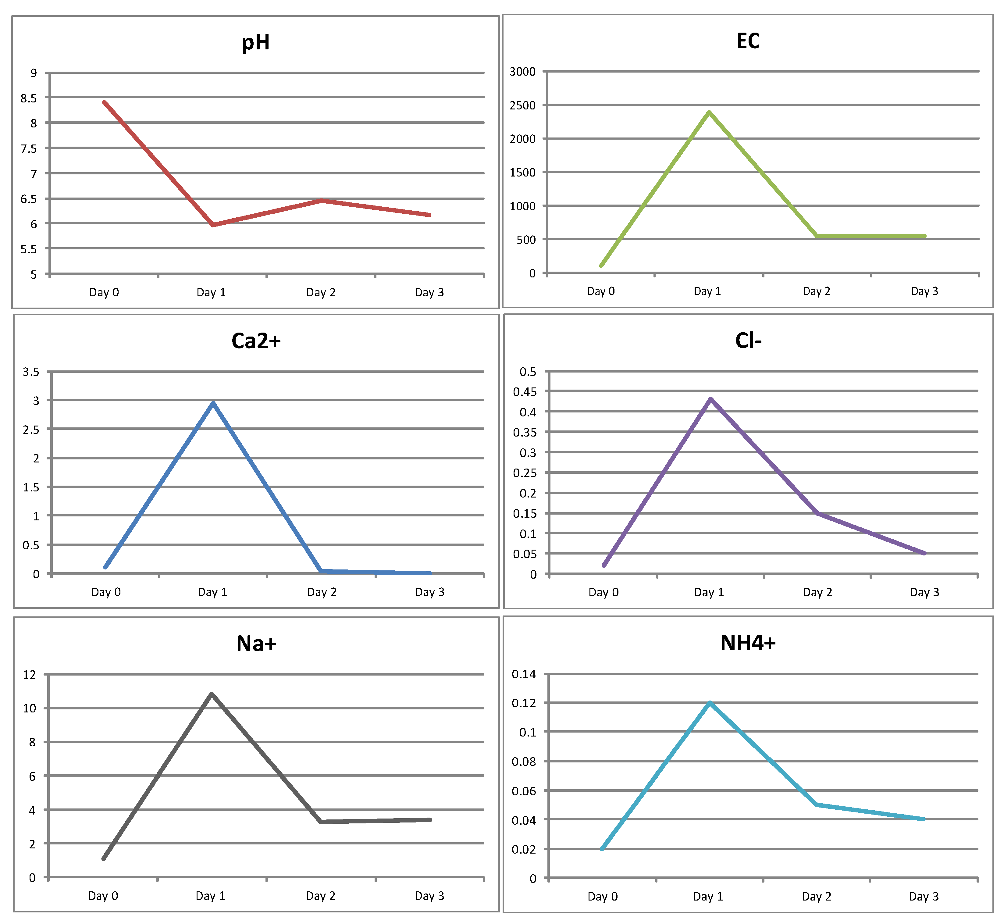 Technologies 10 00026 g014 550
