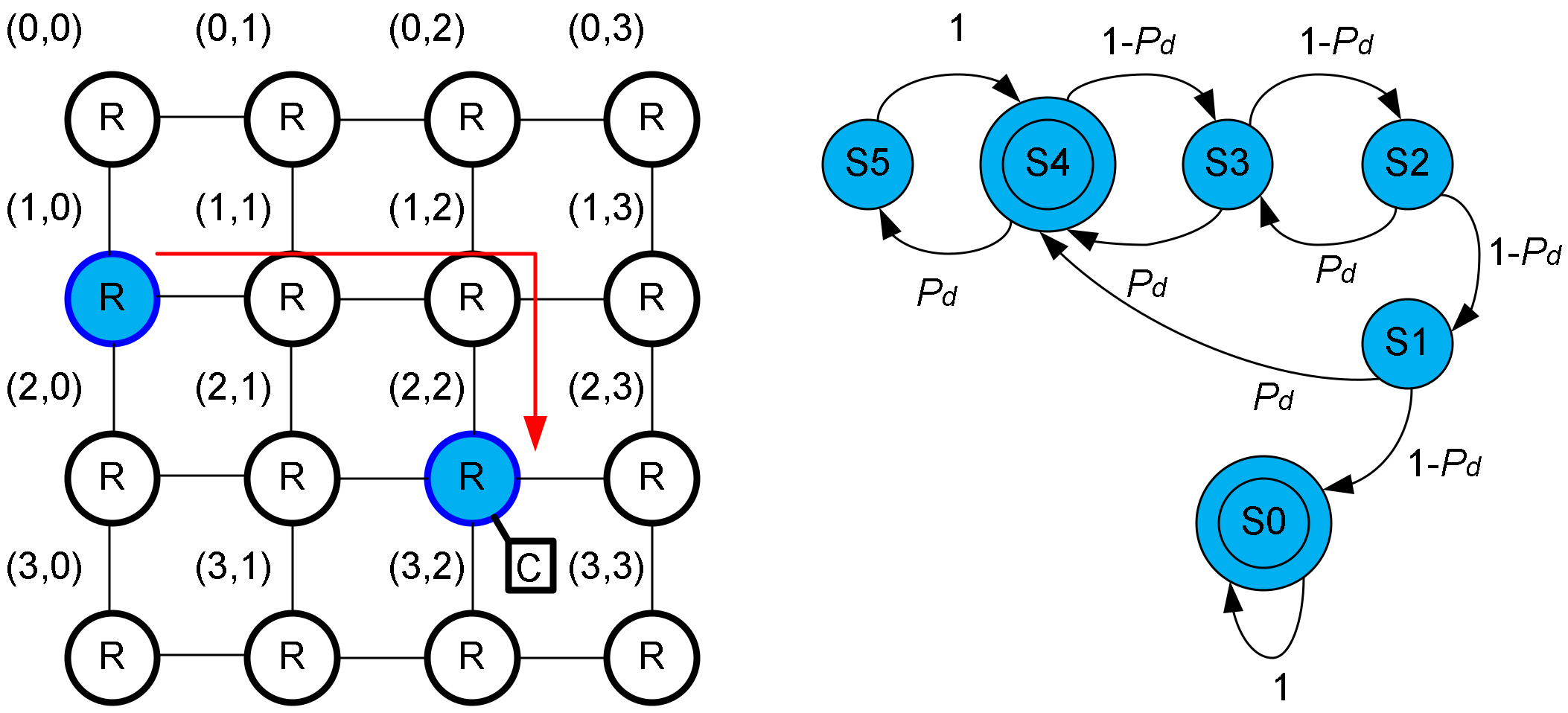 Technologies 10 00027 g001 550