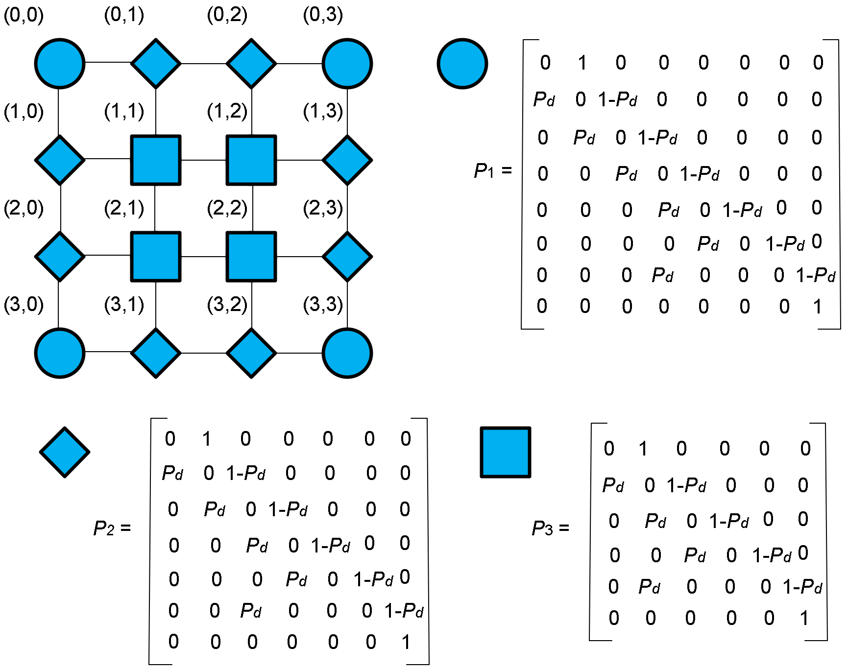 Technologies 10 00027 g002 550
