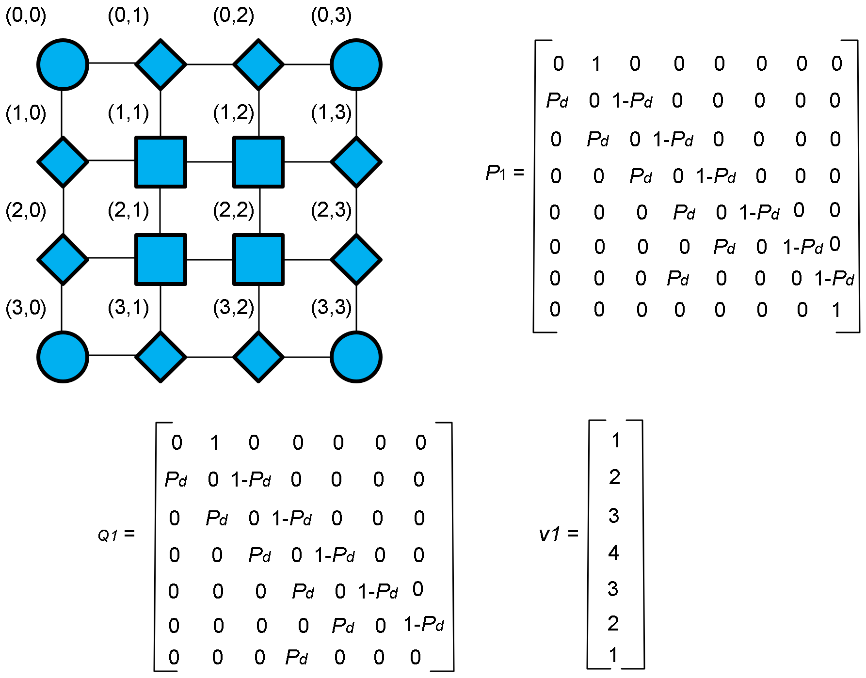 Technologies 10 00027 g003 550