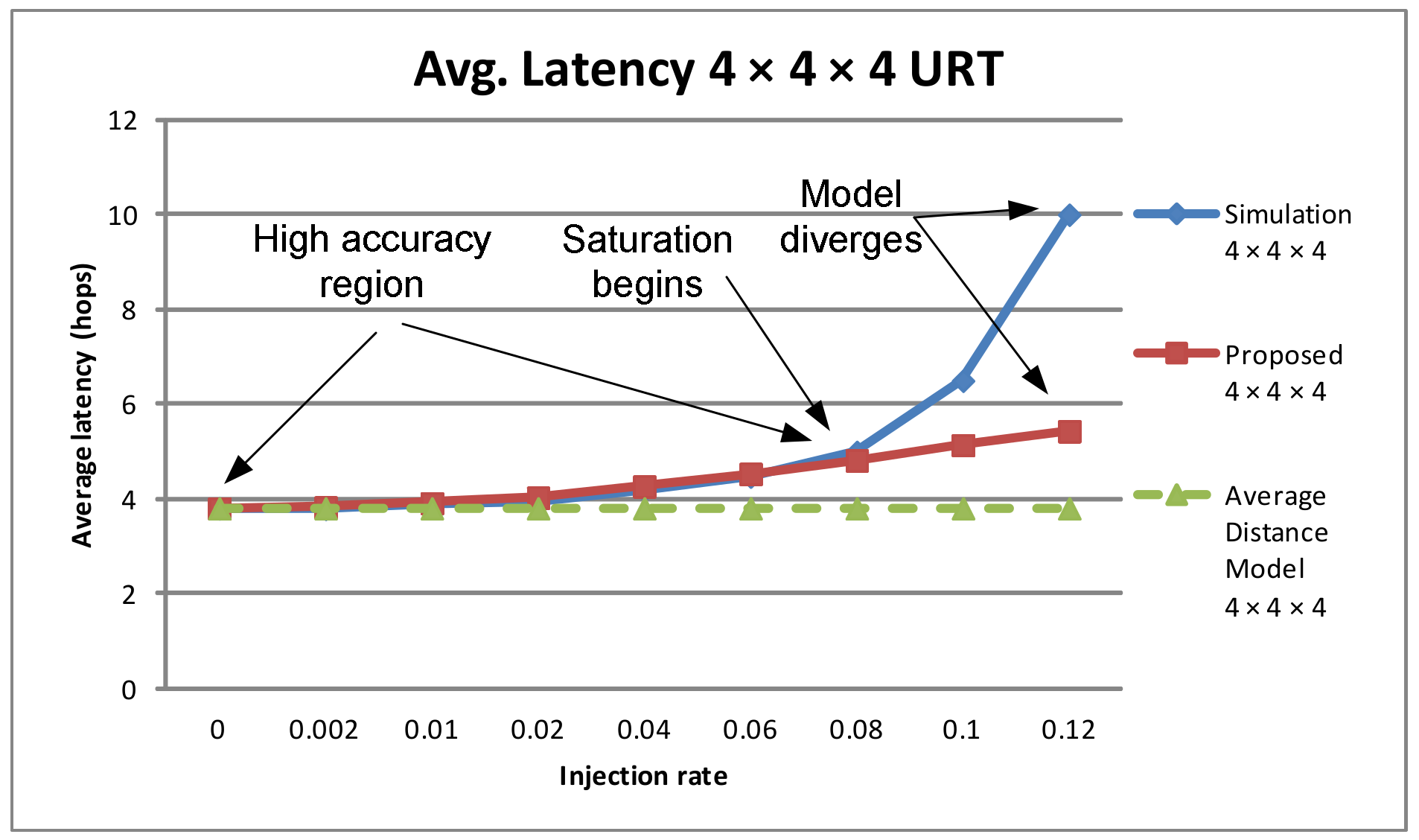 Technologies 10 00027 g005 550