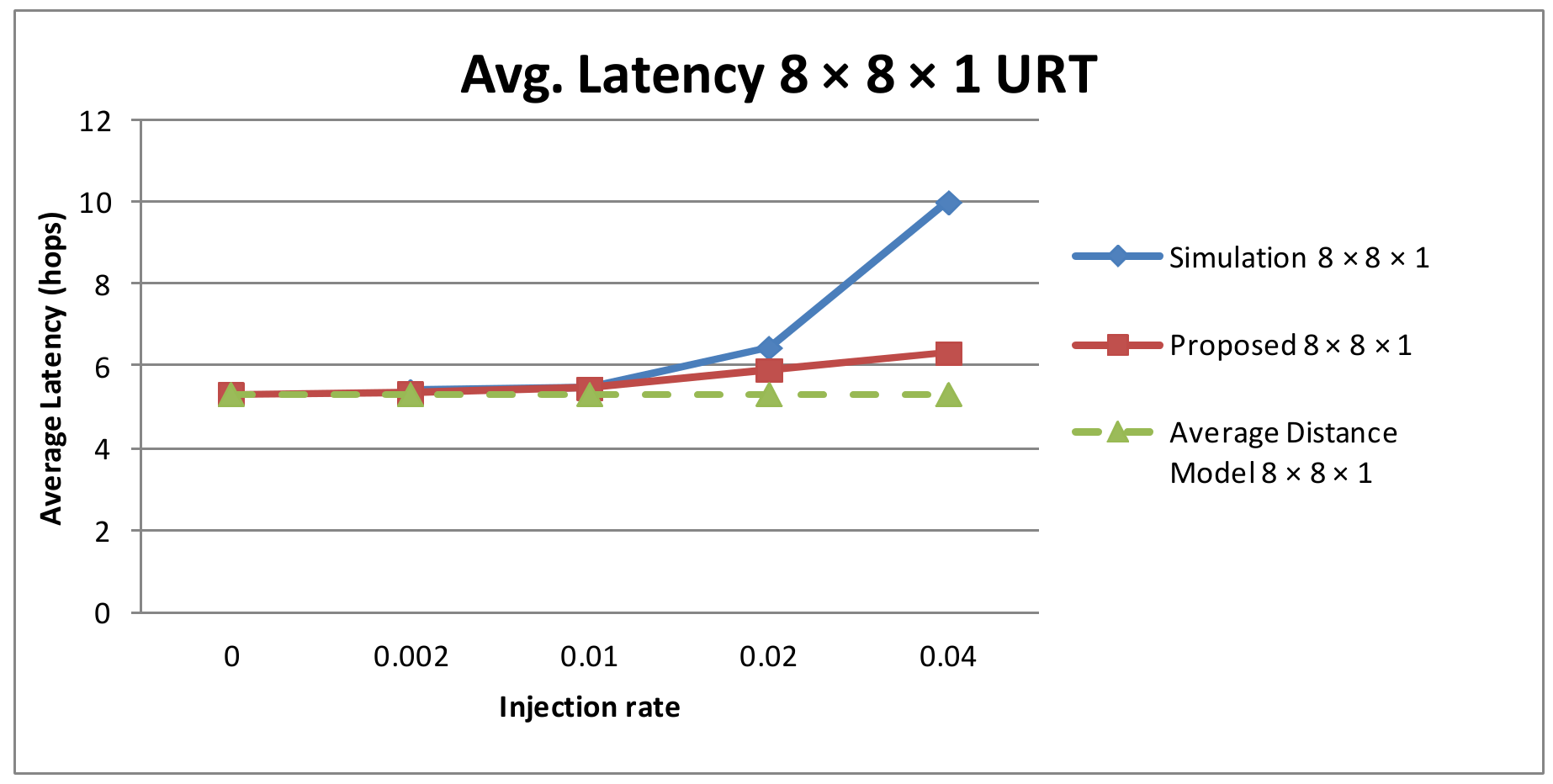 Technologies 10 00027 g007 550