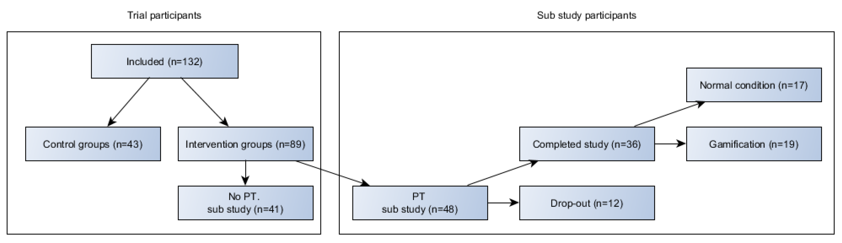 Technologies 10 00031 g001 550