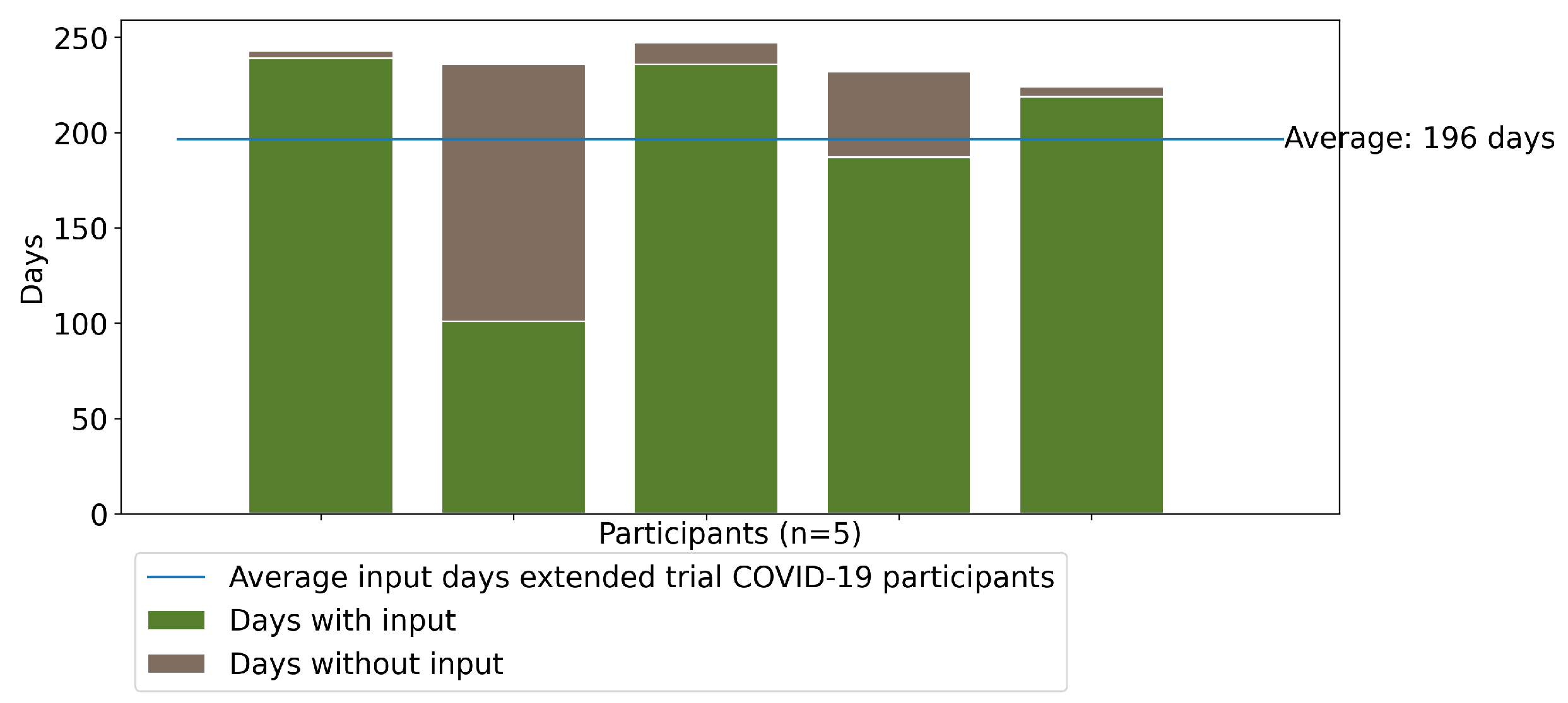 Technologies 10 00031 g003 550