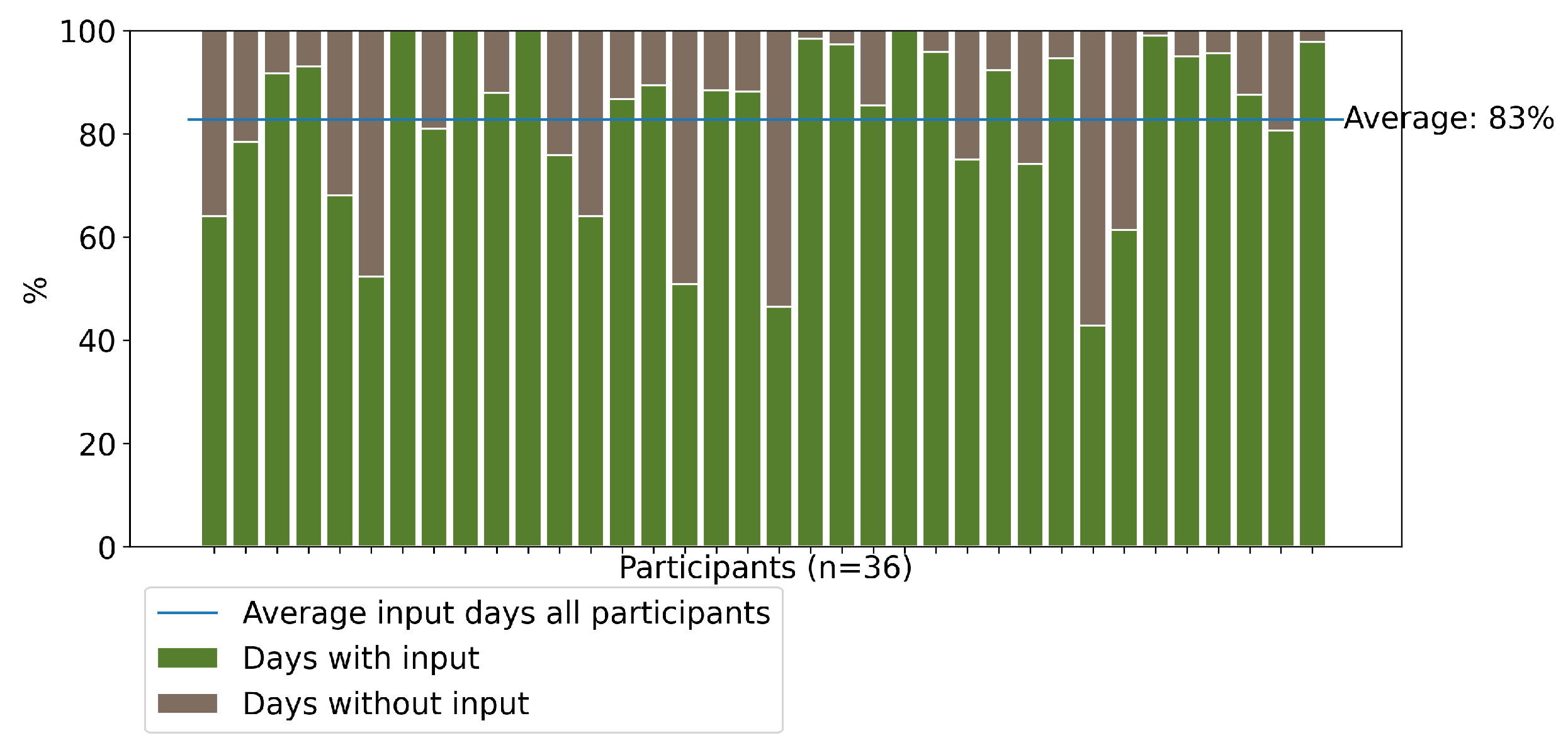 Technologies 10 00031 g004 550