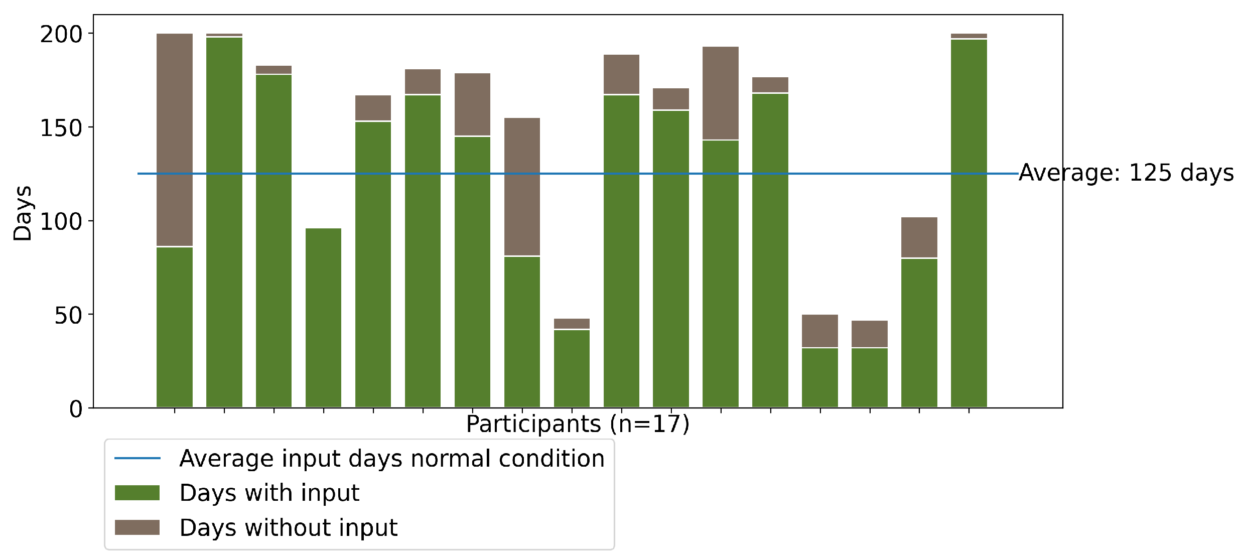 Technologies 10 00031 g005 550