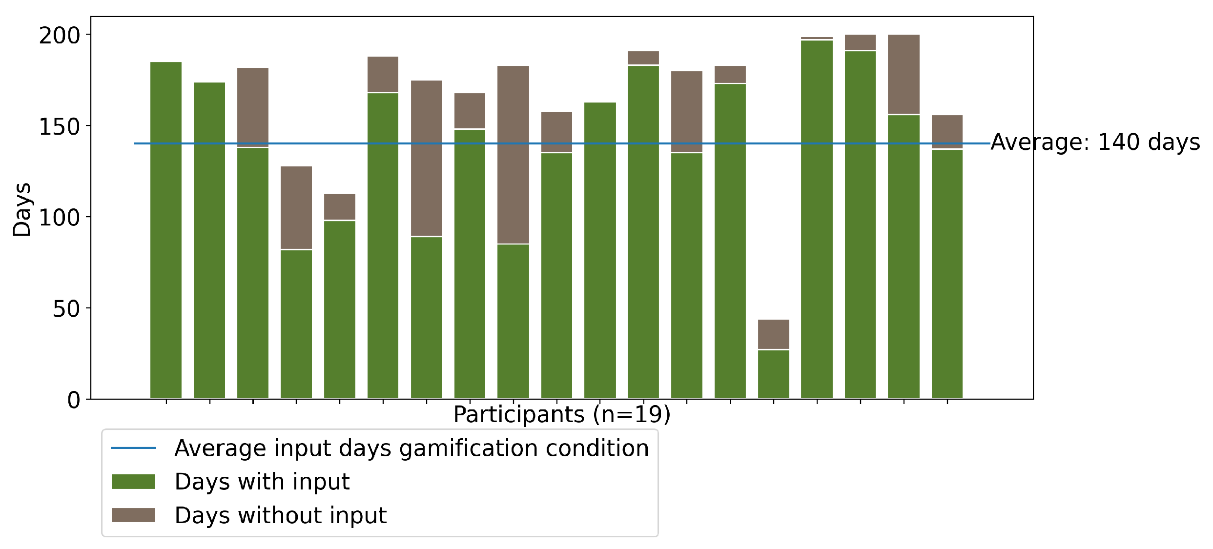 Technologies 10 00031 g006 550