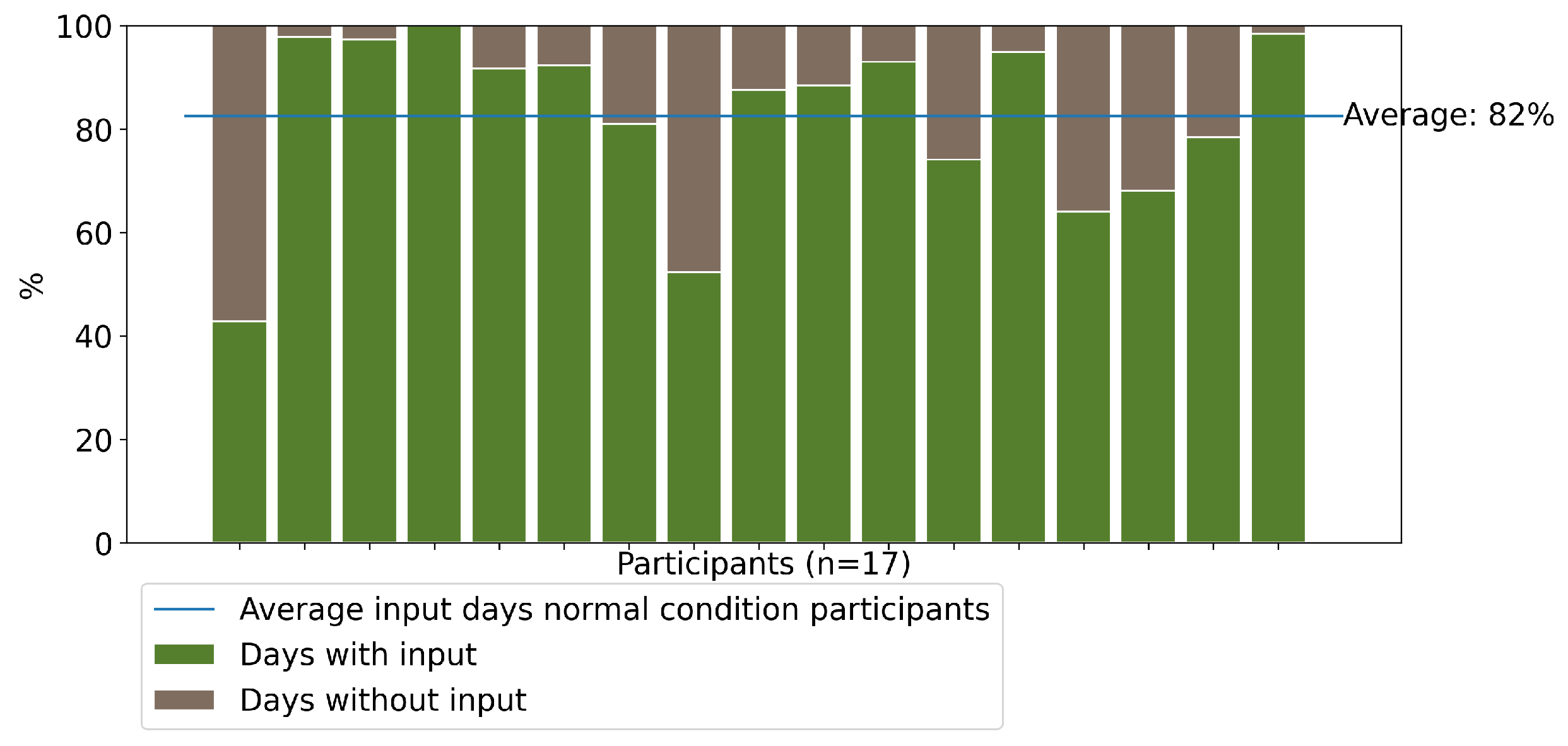 Technologies 10 00031 g007 550