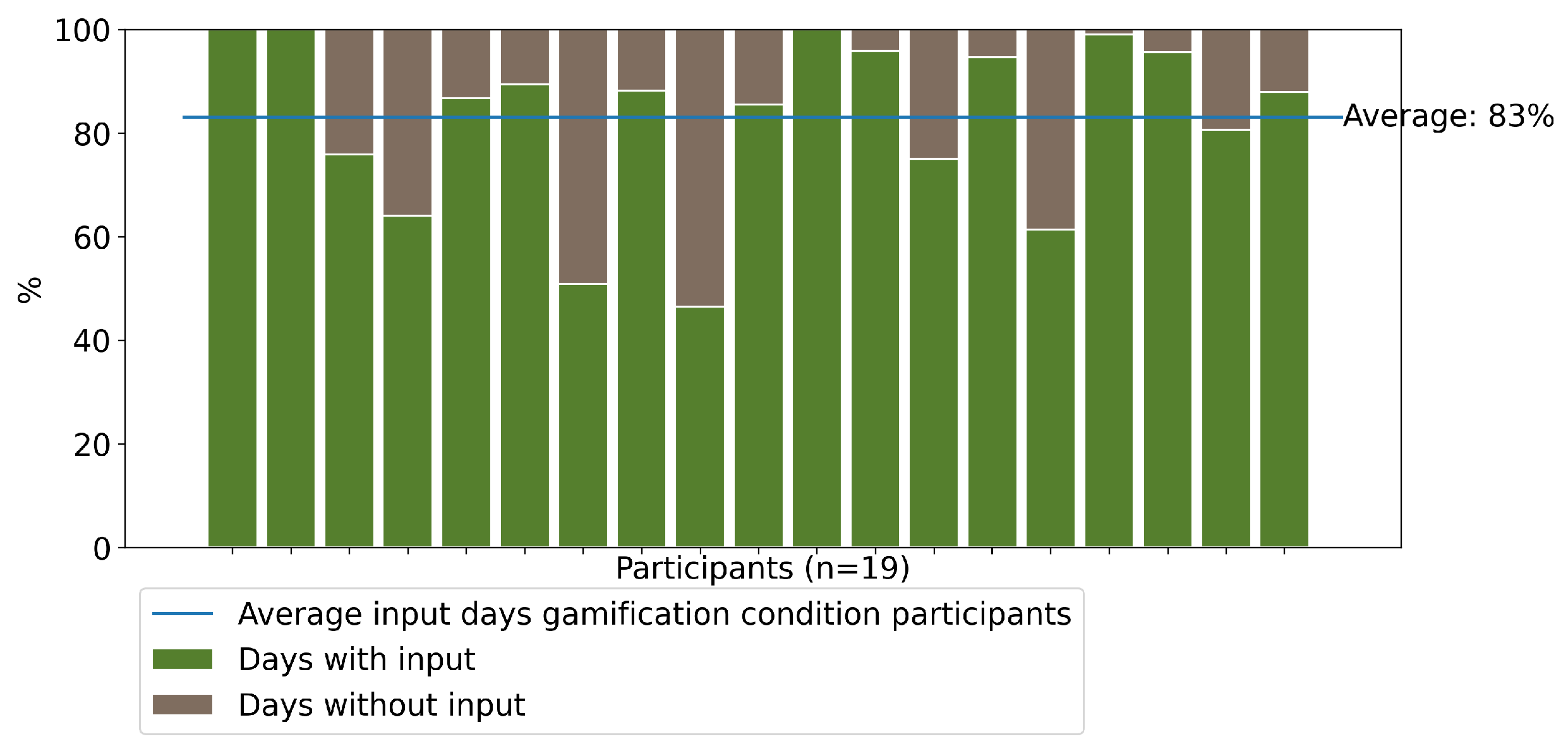Technologies 10 00031 g008 550