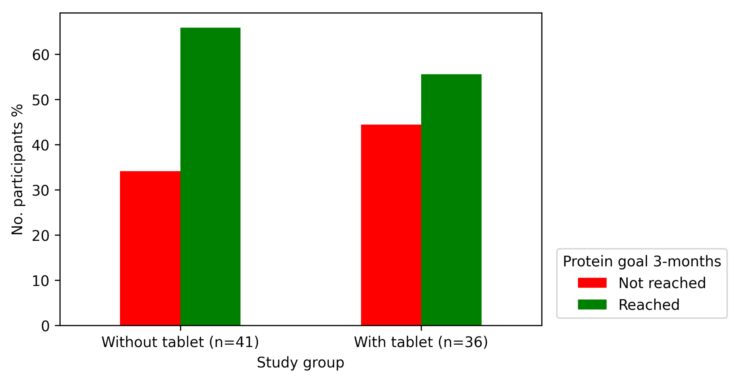 Technologies 10 00031 g009 550