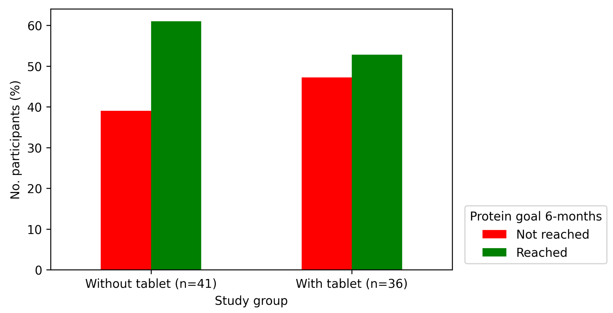 Technologies 10 00031 g010 550