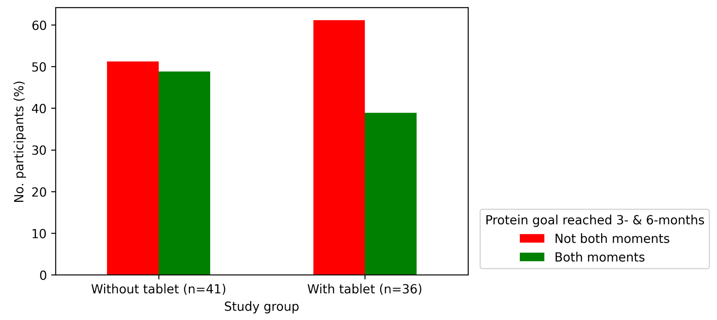 Technologies 10 00031 g011 550