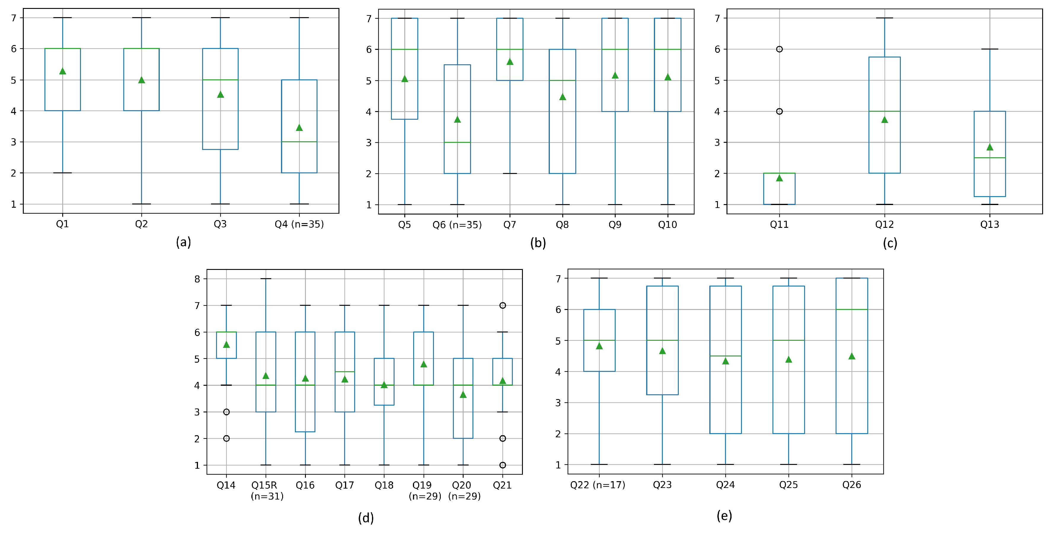 Technologies 10 00031 g012 550