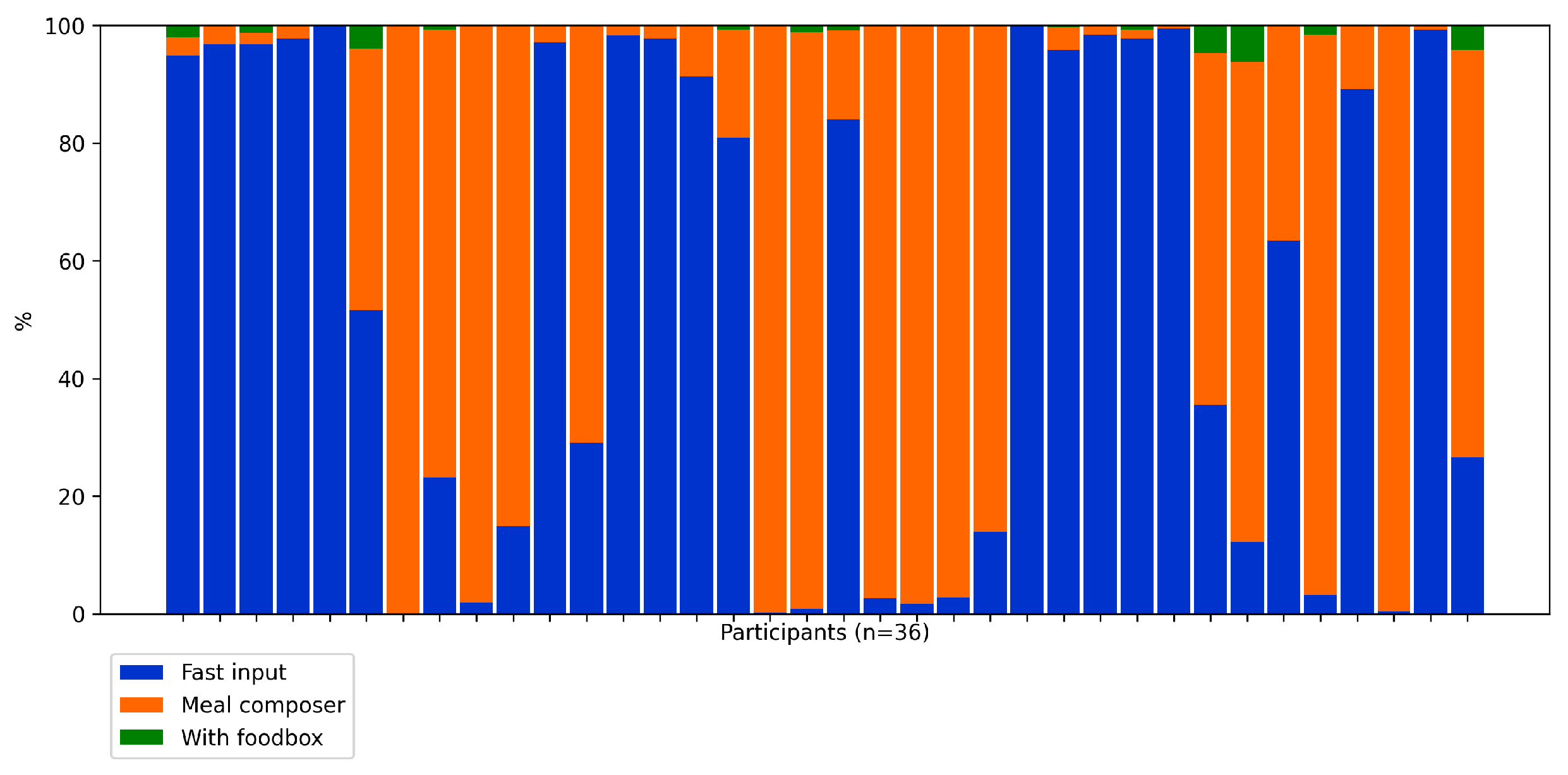 Technologies 10 00031 g013 550
