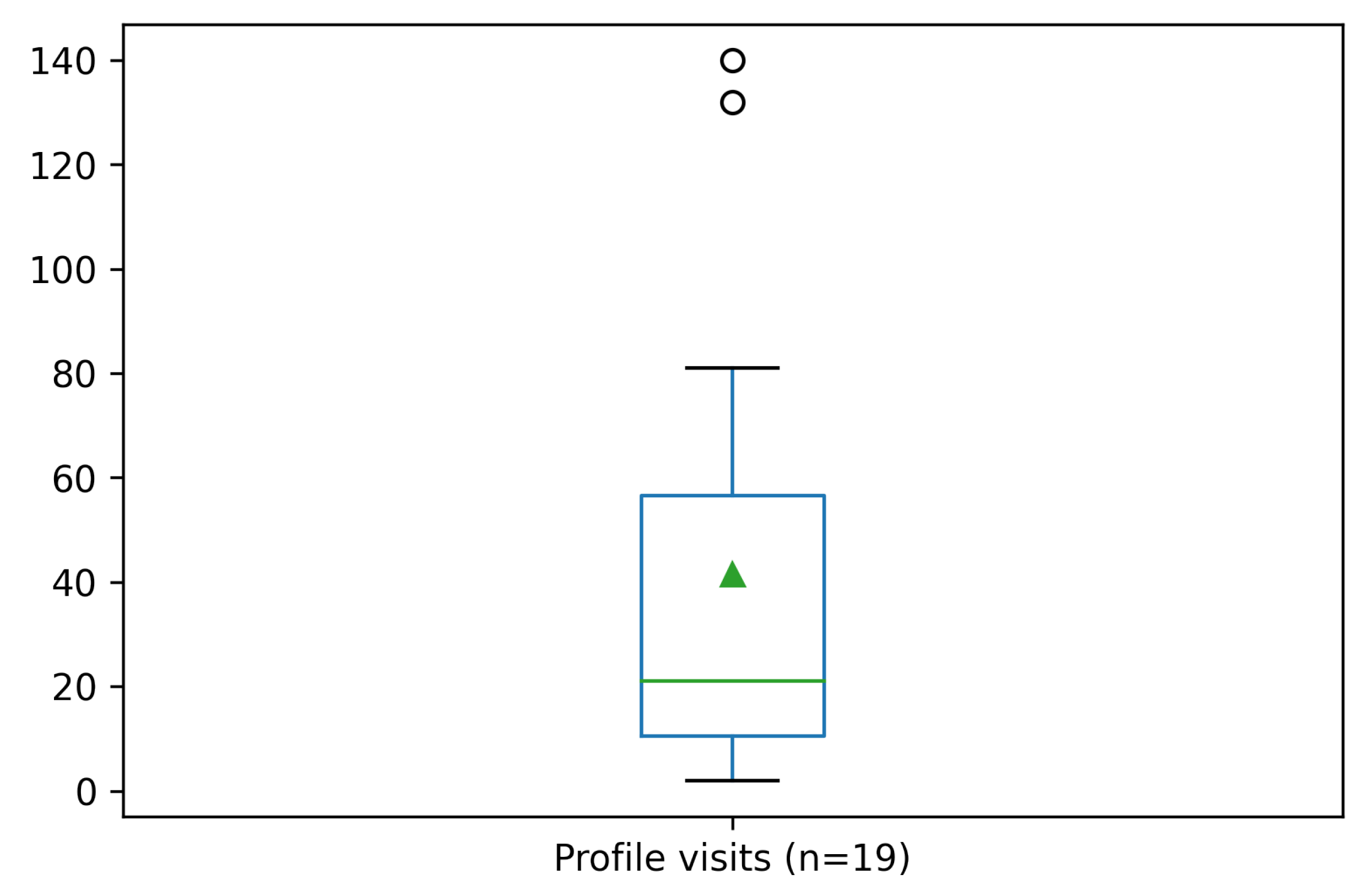 Technologies 10 00031 g014 550