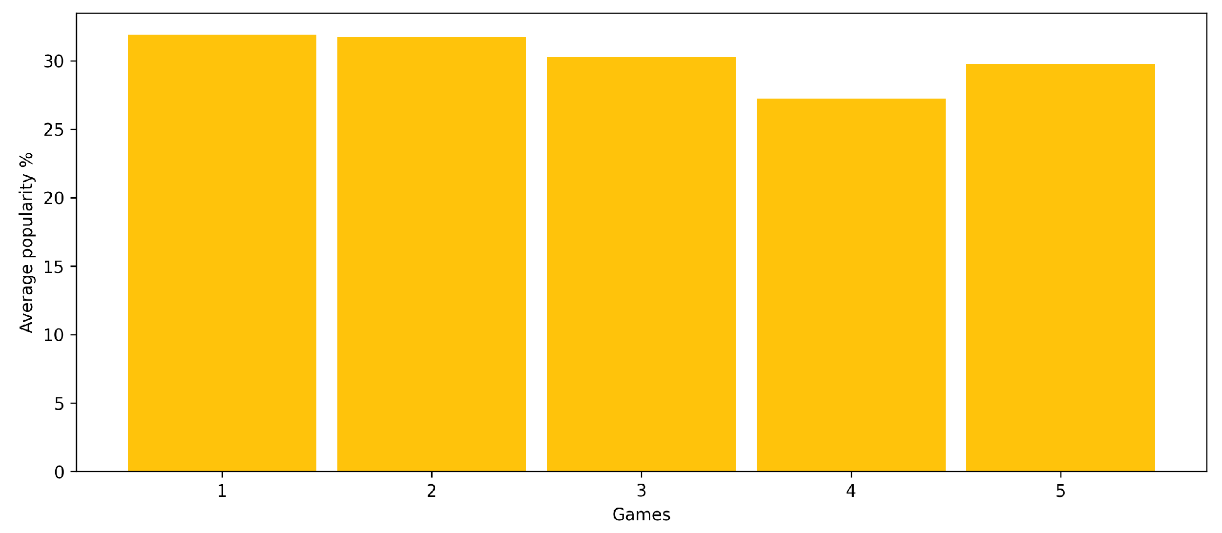 Technologies 10 00031 g017 550