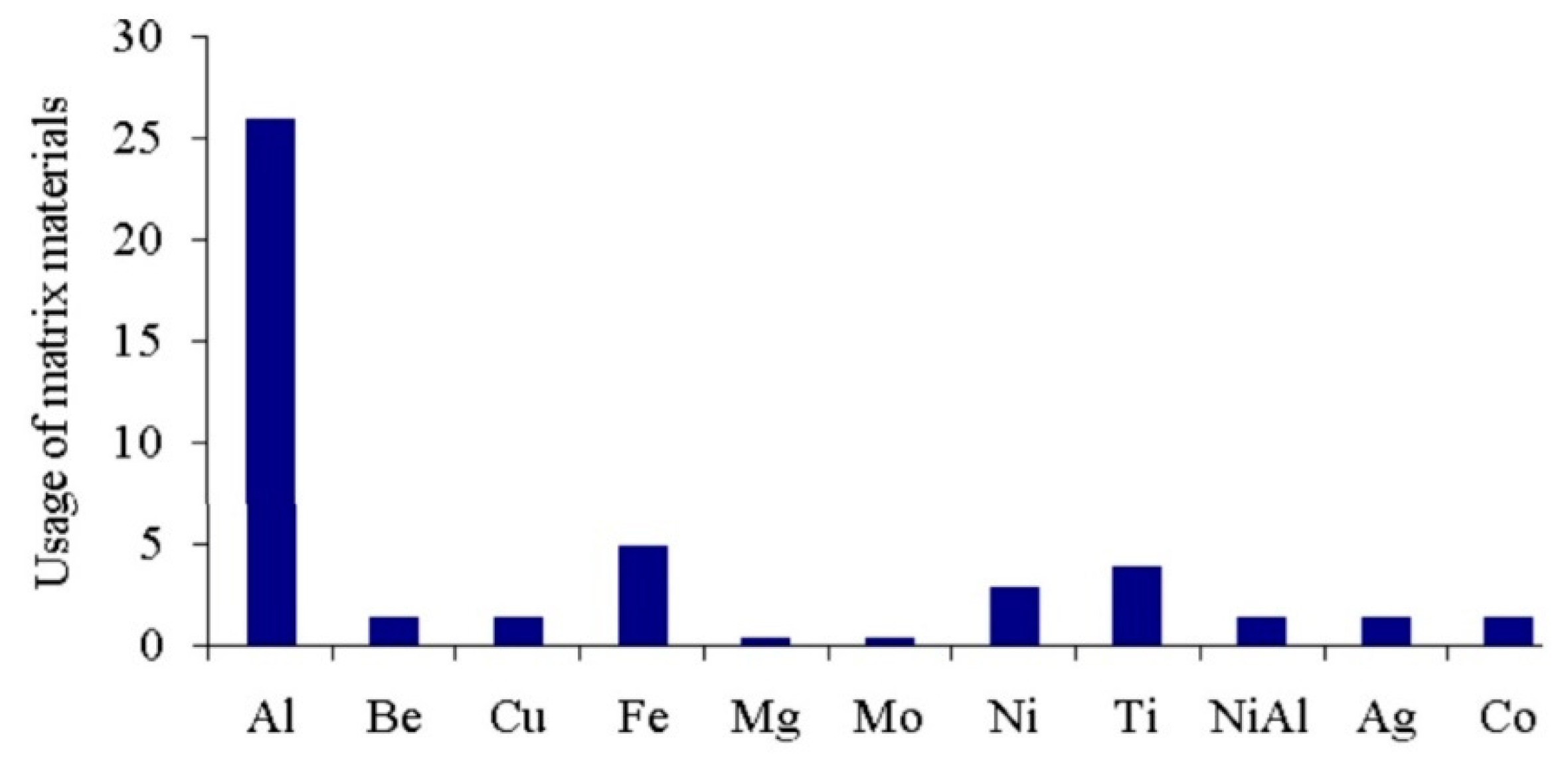Technologies 10 00032 g001 550