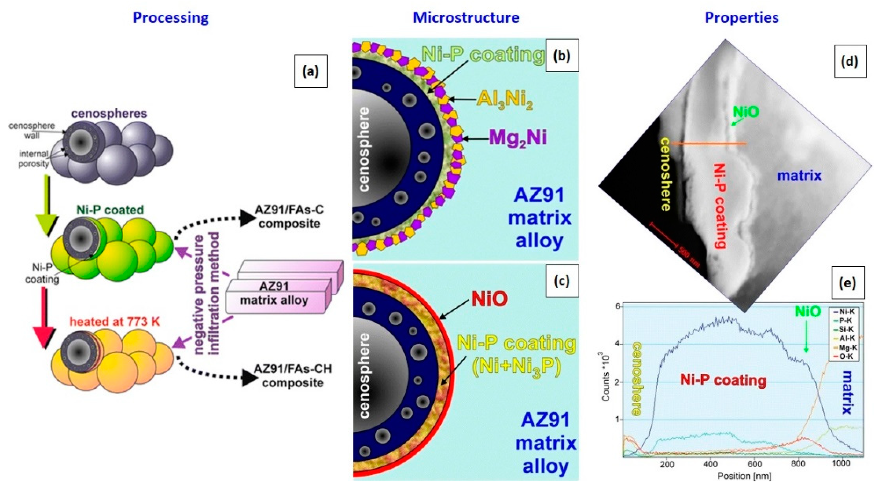 Technologies 10 00032 g003 550