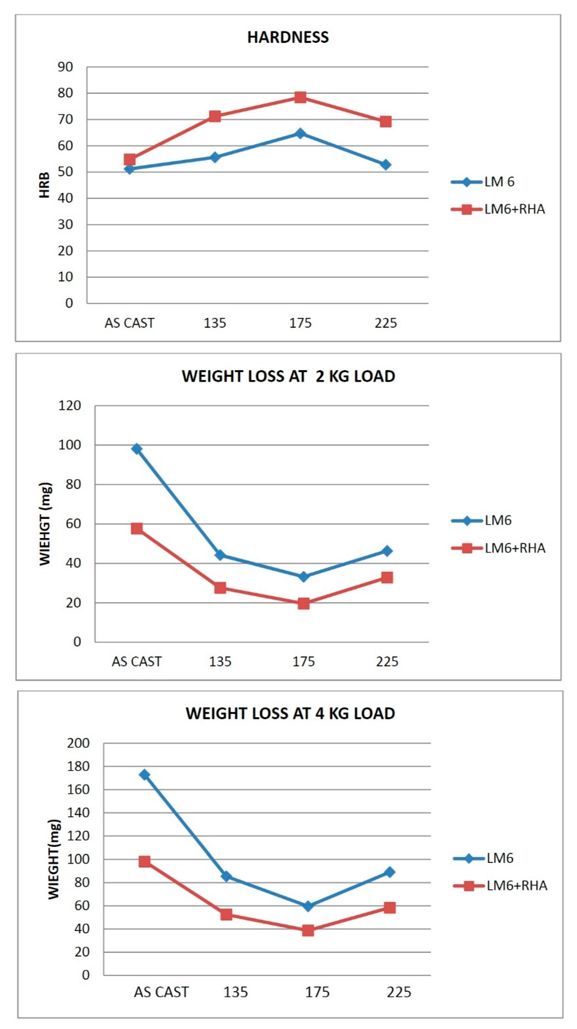 Technologies 10 00032 g004 550