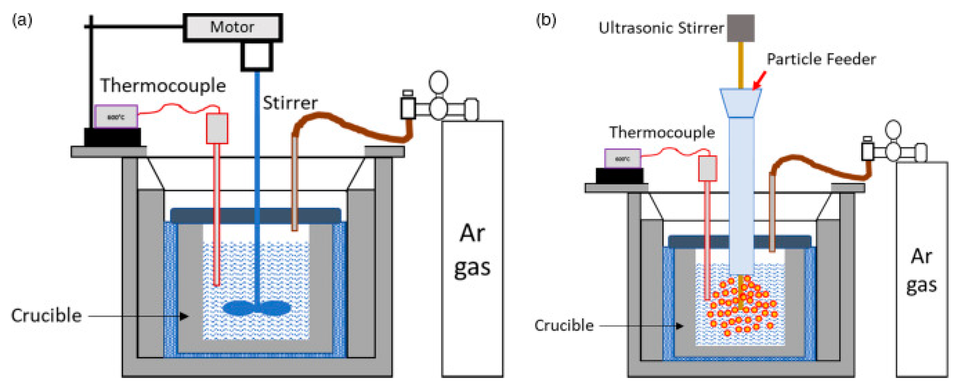 Technologies 10 00032 g005 550