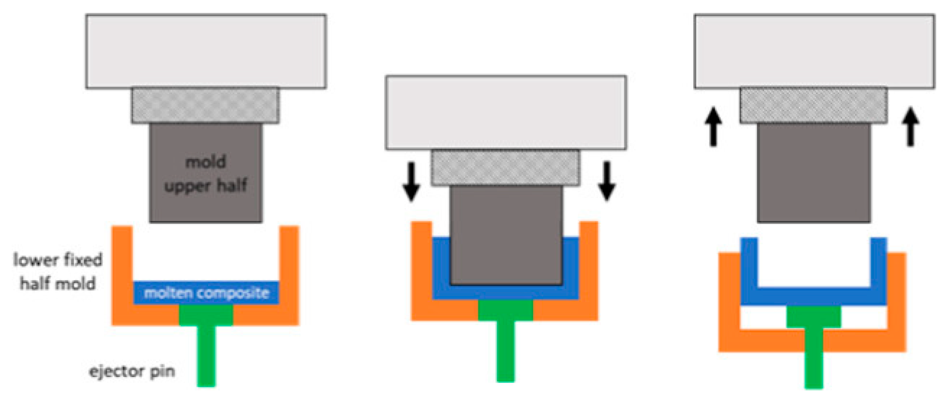 Technologies 10 00032 g006 550