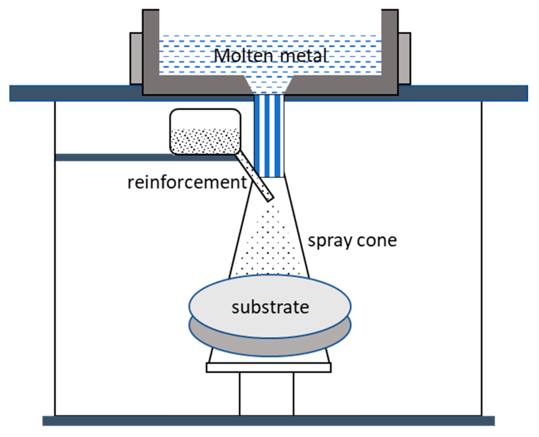 Technologies 10 00032 g007 550