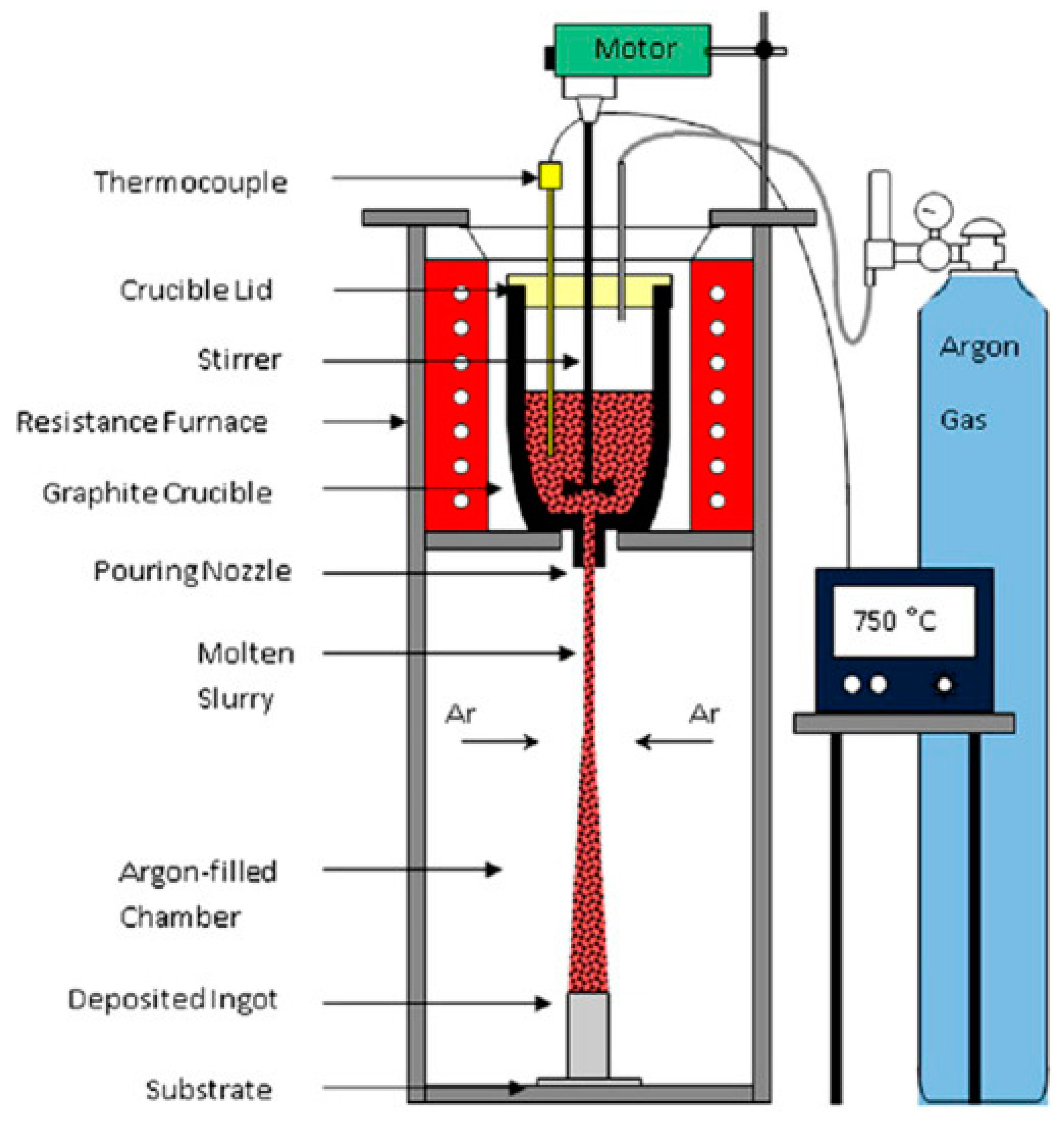 Technologies 10 00032 g008 550