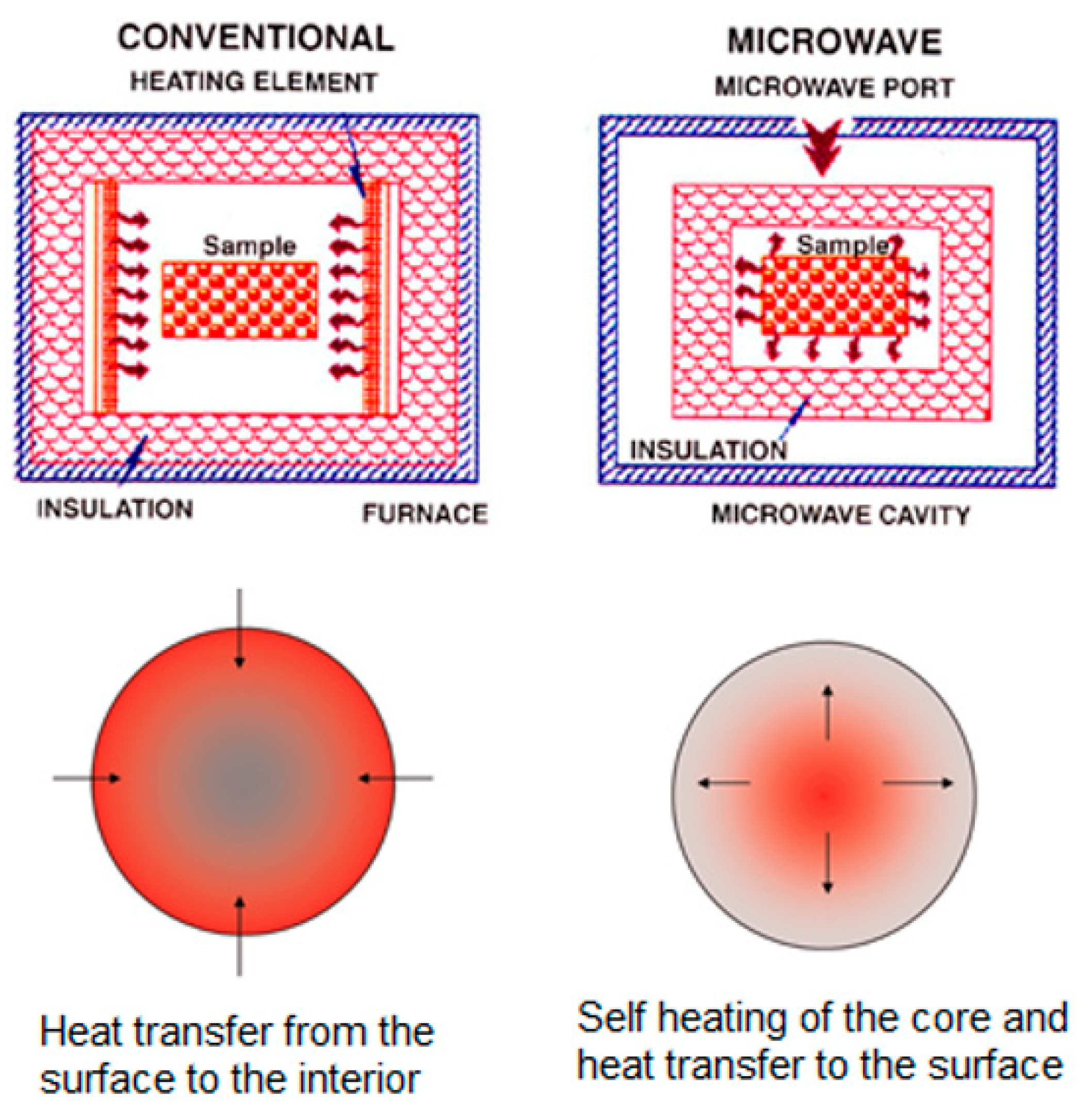 Technologies 10 00032 g010 550