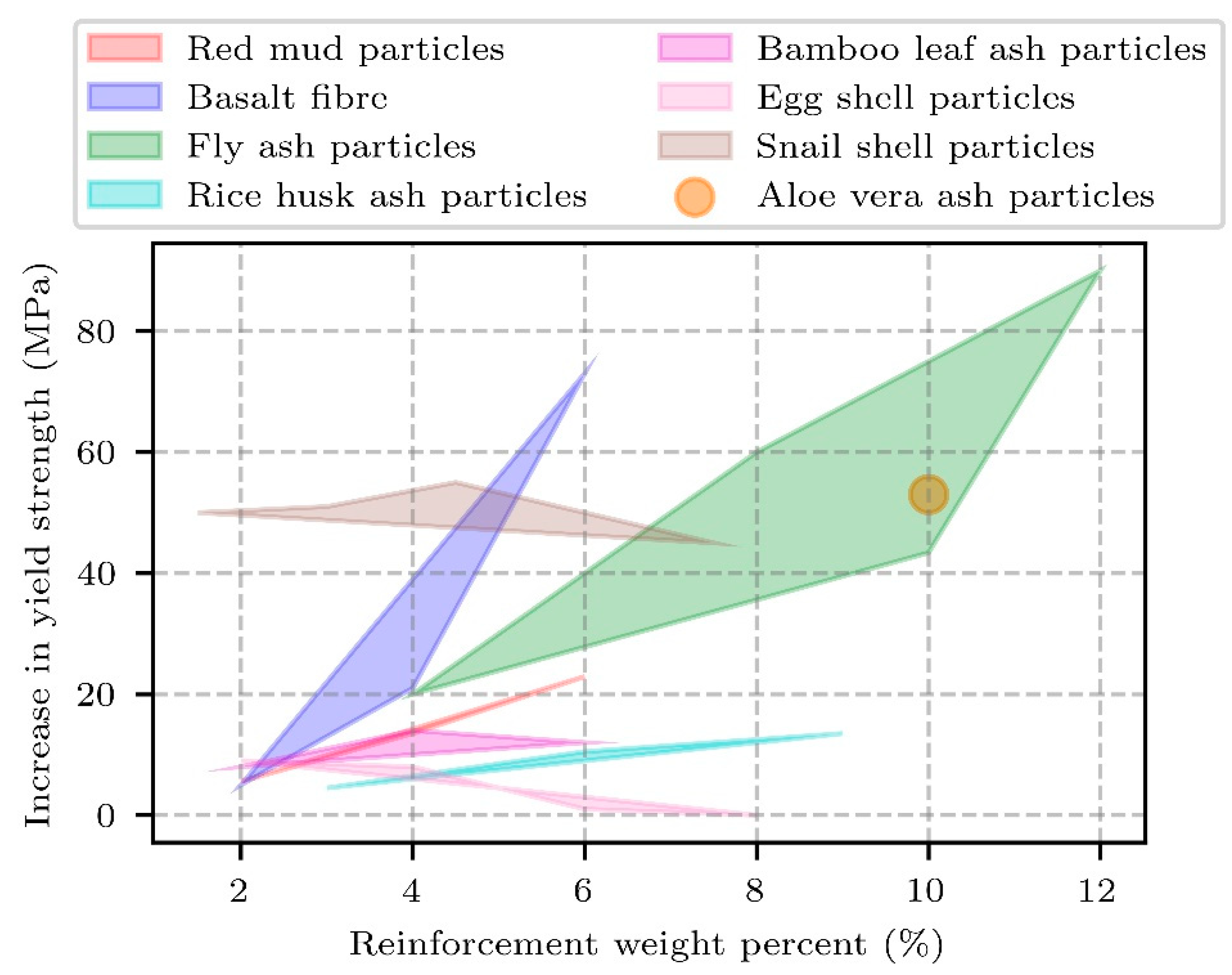 Technologies 10 00032 g011 550