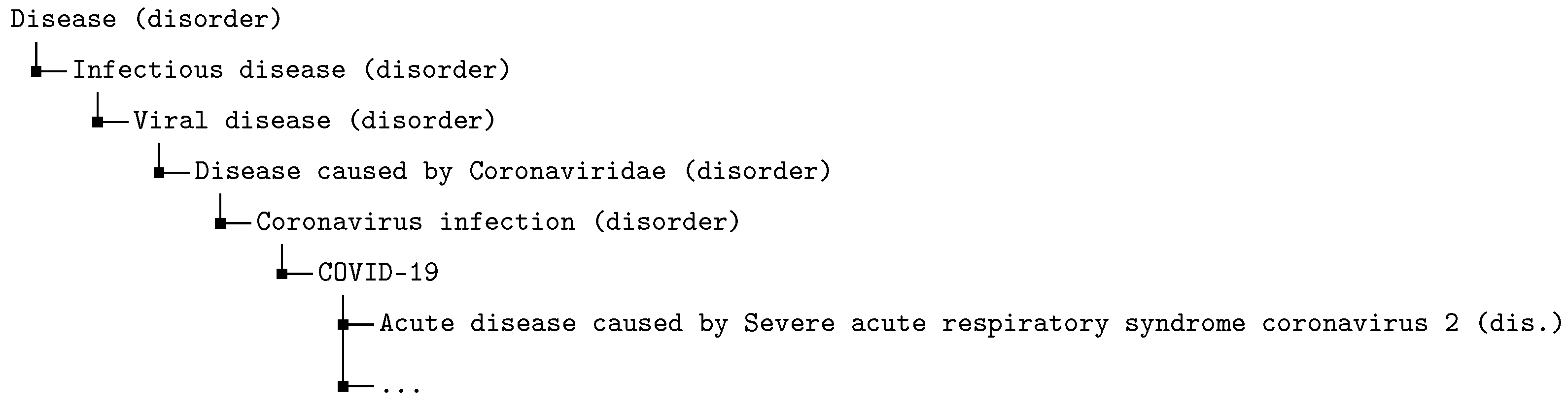 Technologies 10 00035 g004 550