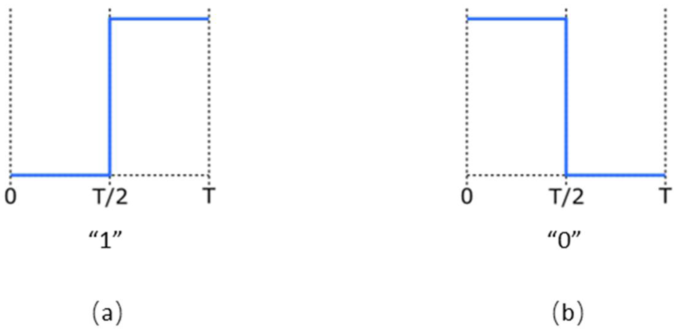 Technologies 10 00036 g007 550