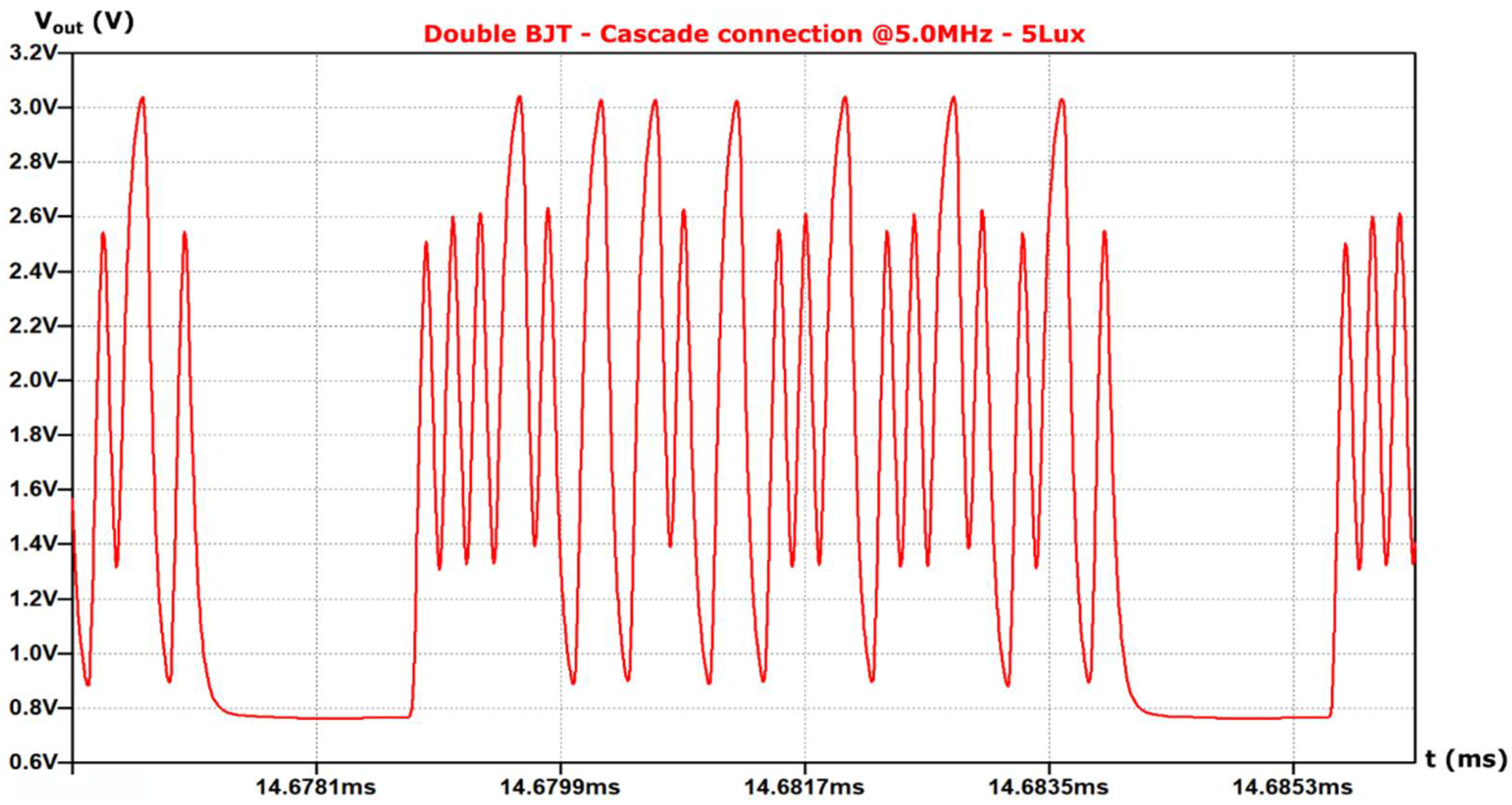 Technologies 10 00036 g010 550
