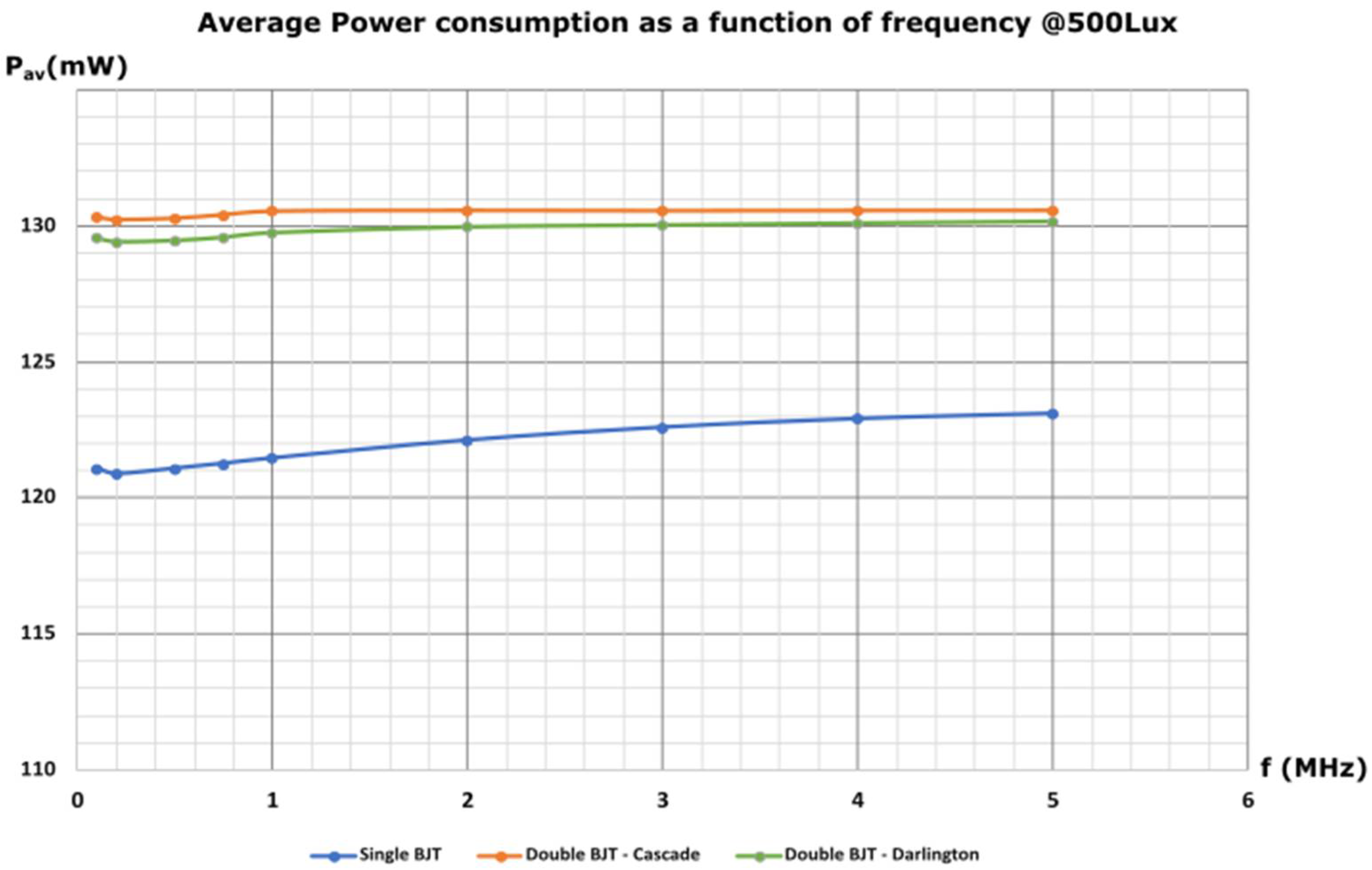 Technologies 10 00036 g015 550