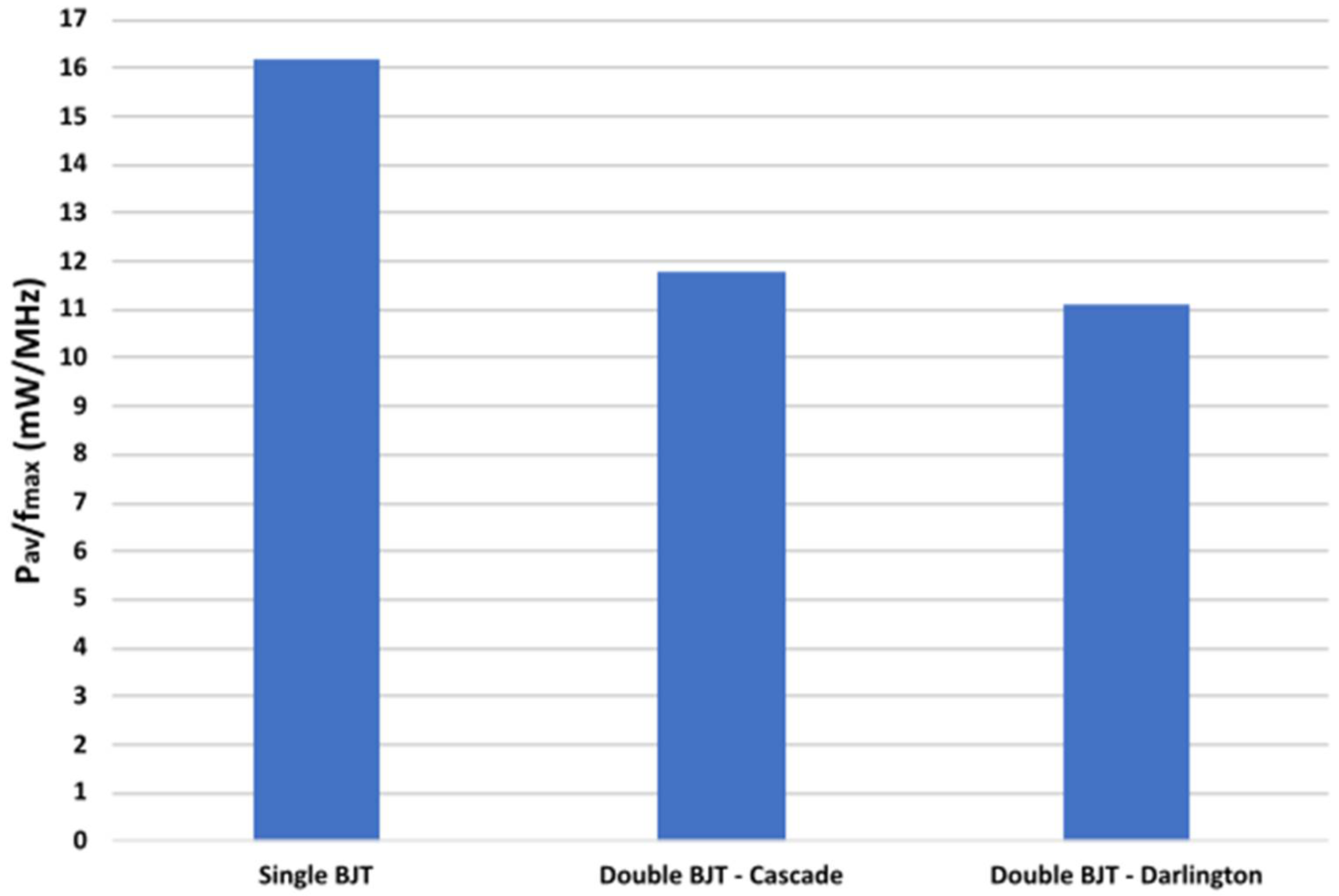 Technologies 10 00036 g016 550