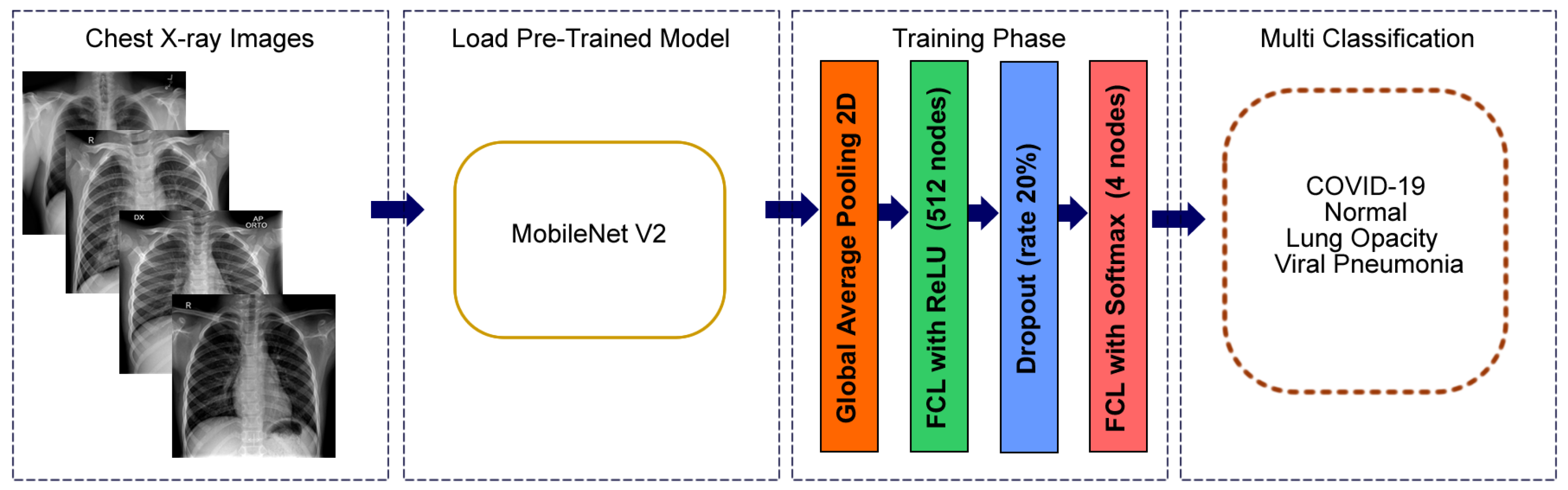 Technologies 10 00037 g002