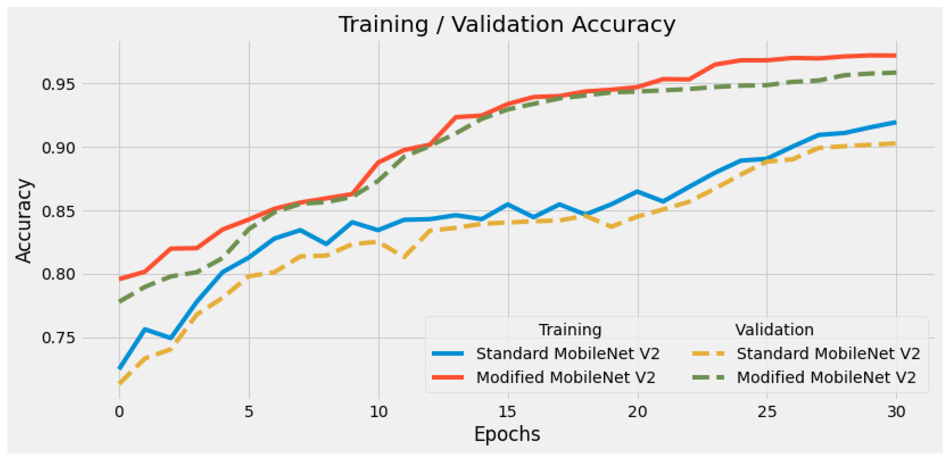 Technologies 10 00037 g003