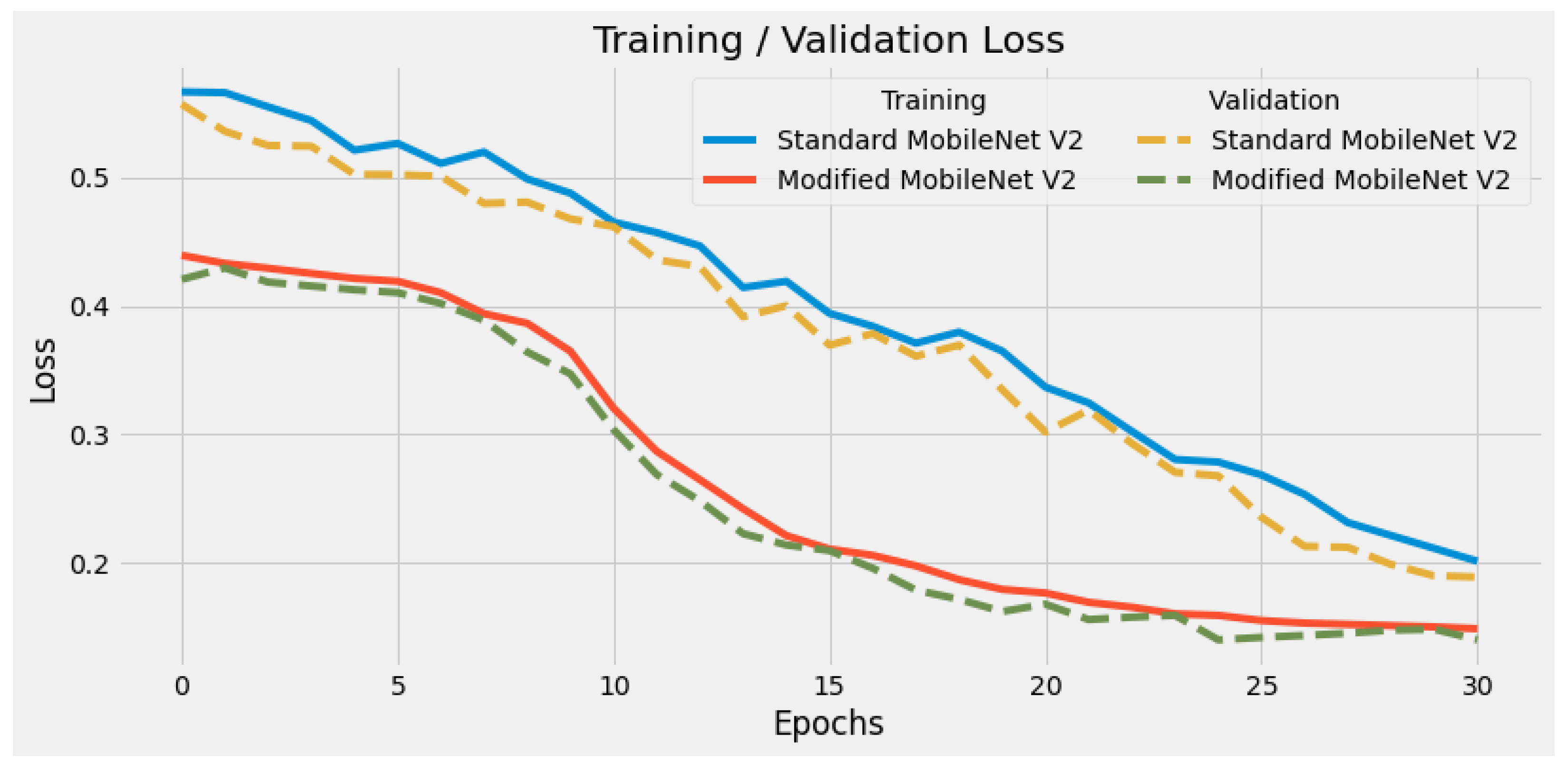 Technologies 10 00037 g004