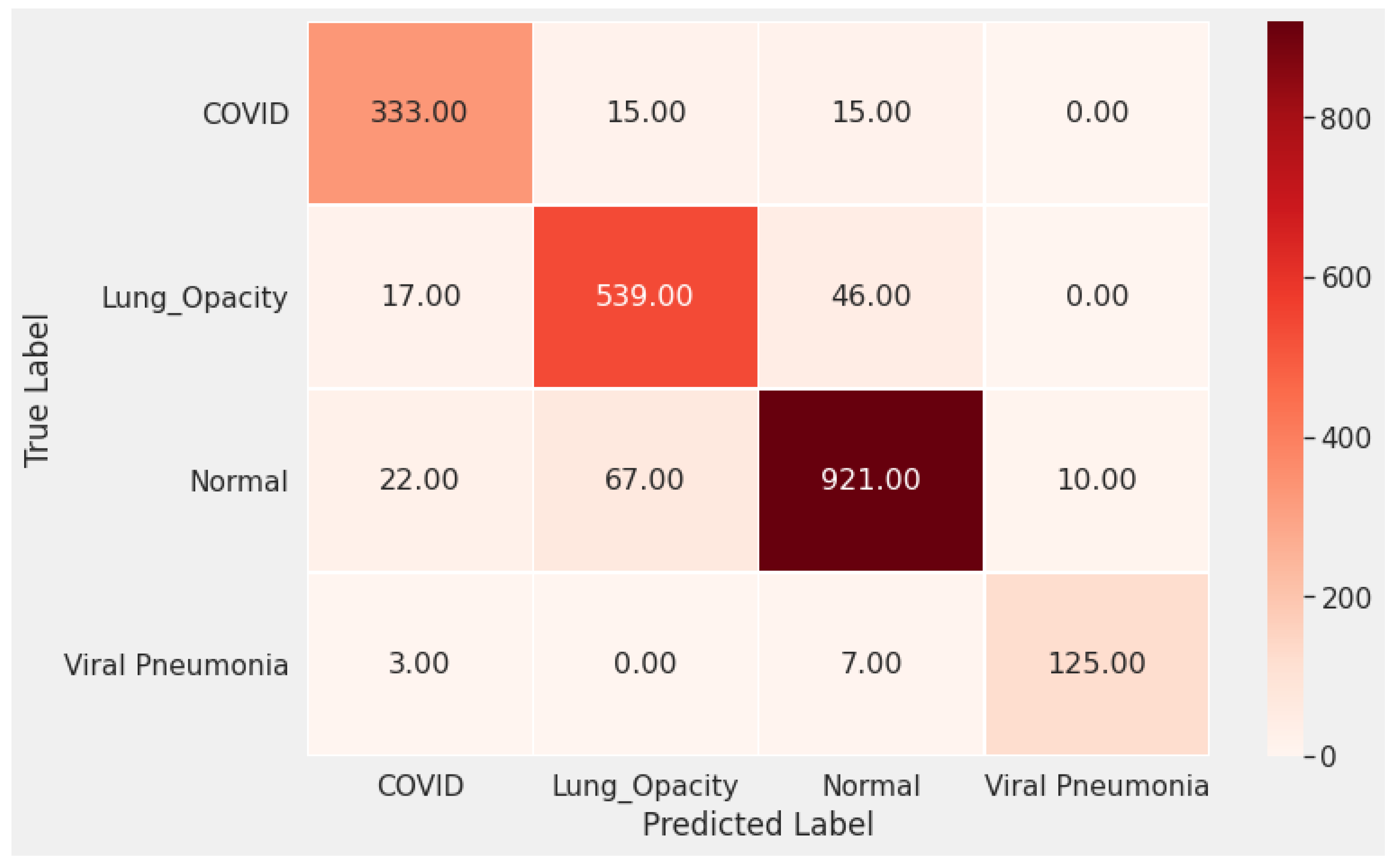 Technologies 10 00037 g005
