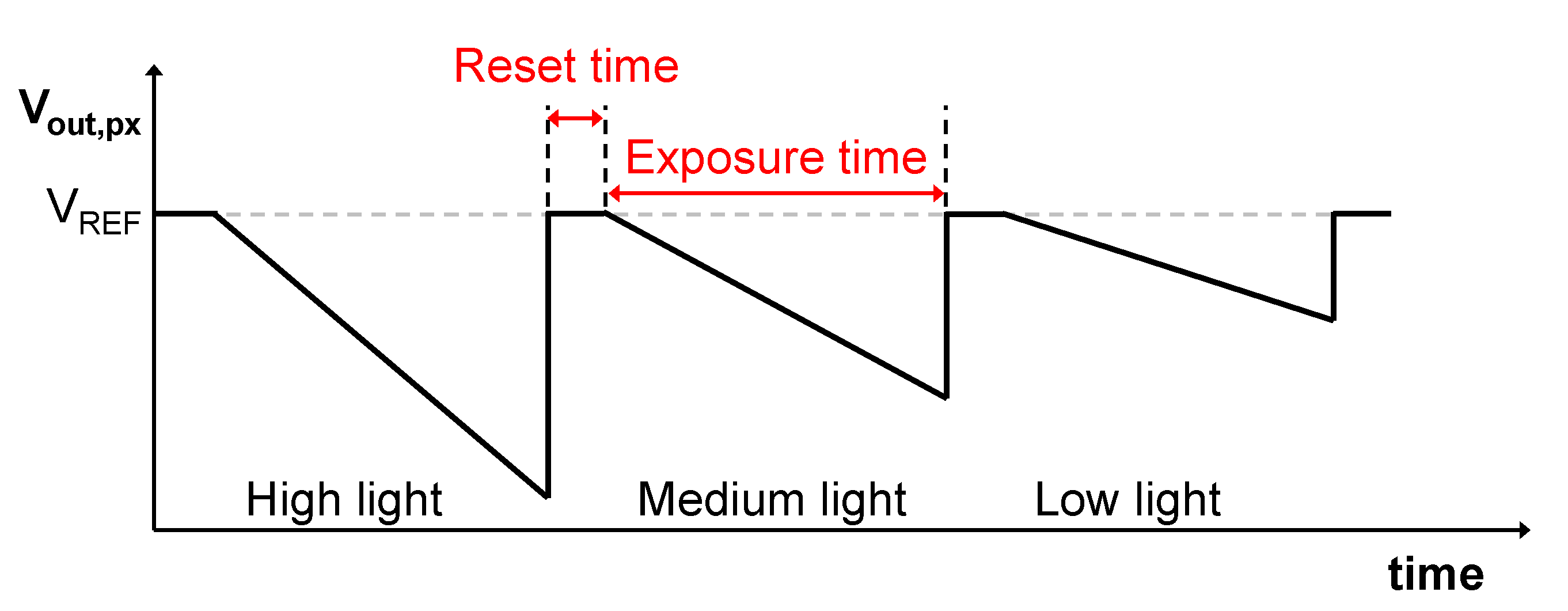 Technologies 10 00038 g002 550