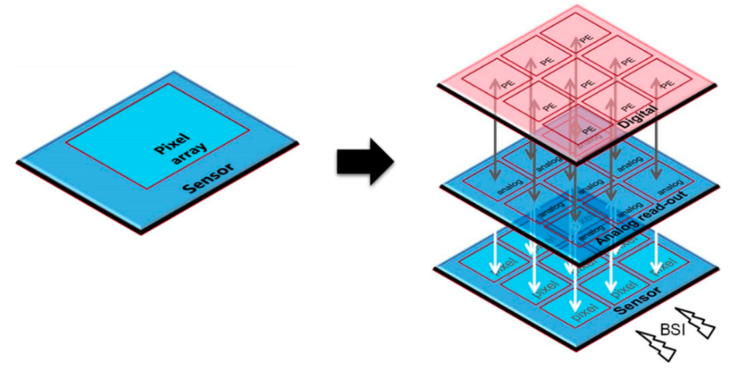 Technologies 10 00038 g003 550